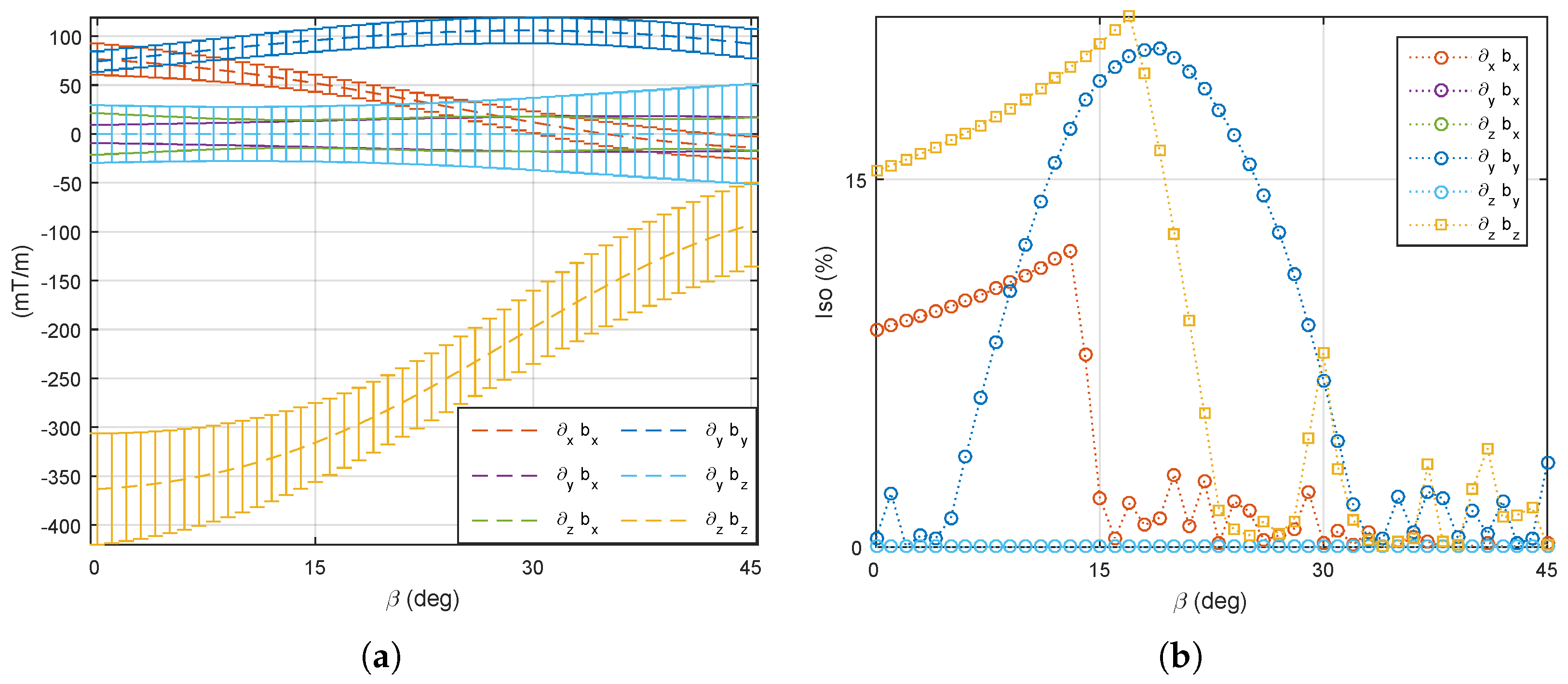 Micromachines 14 00091 g022