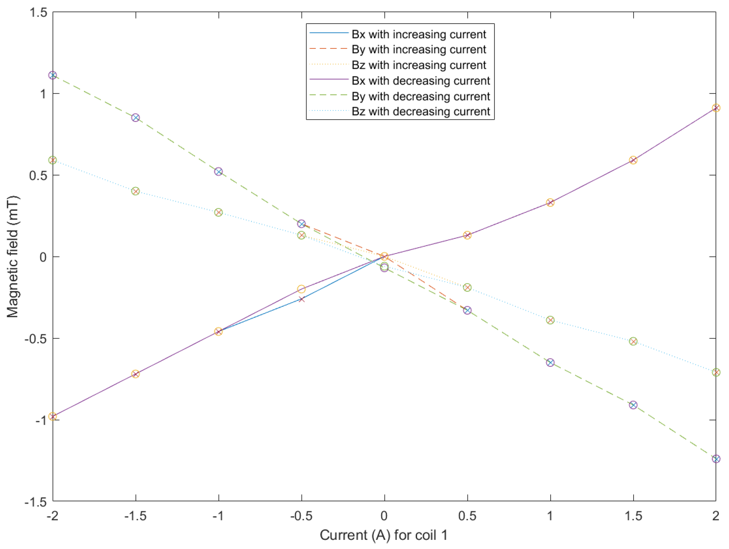 Micromachines 14 00091 g024
