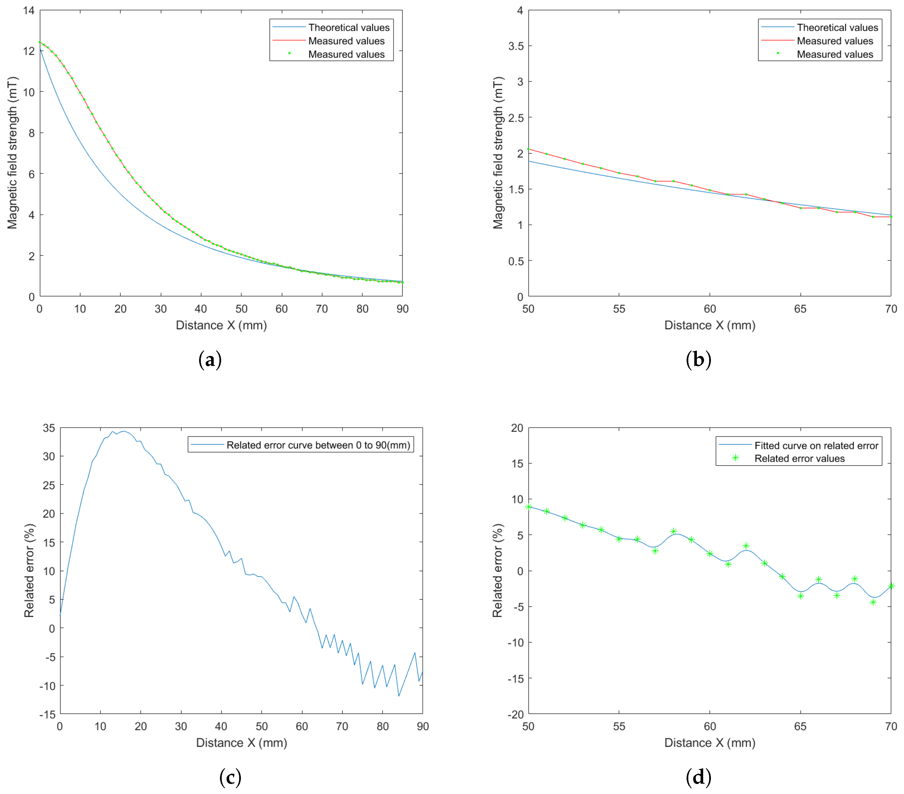 Micromachines 14 00091 g025