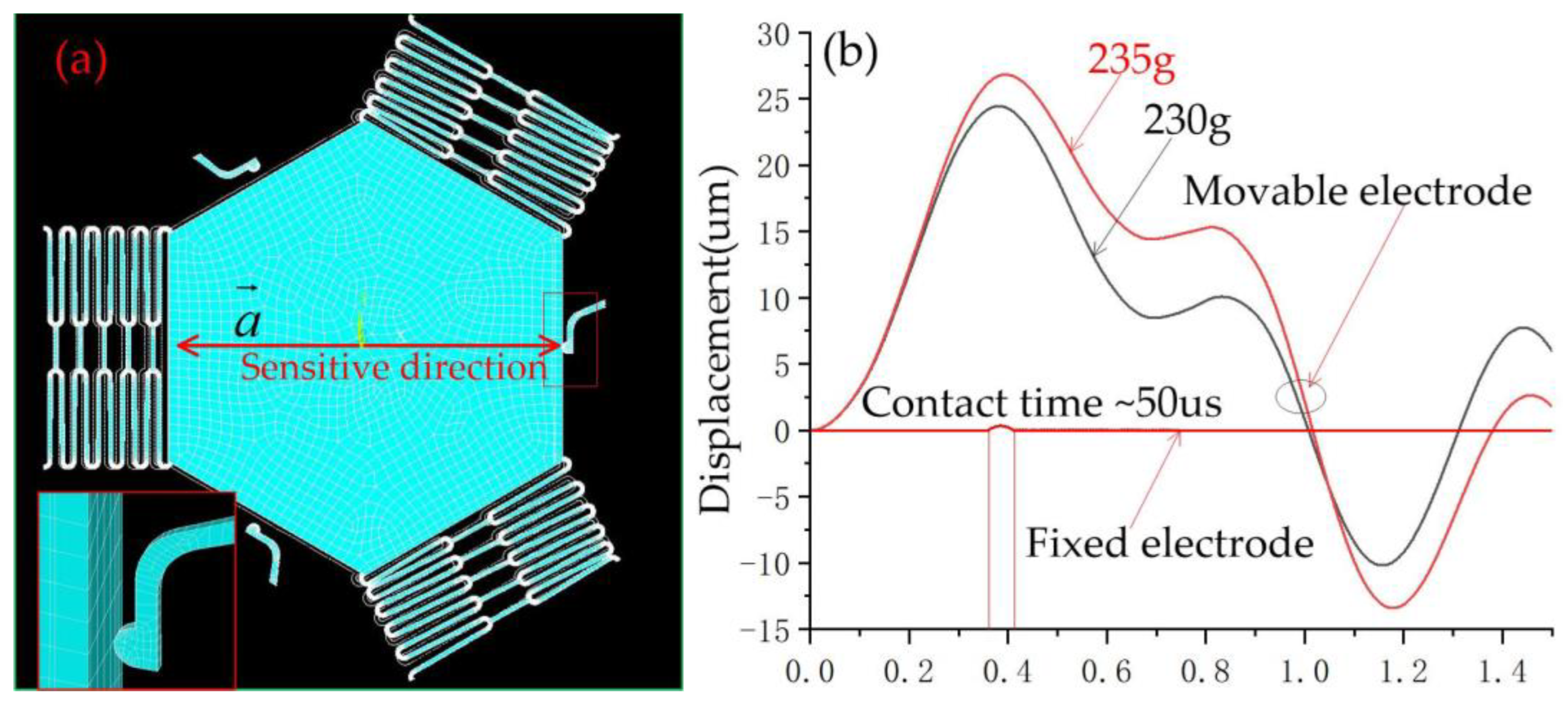 Micromachines 14 00094 g005 Micromachines 14 00094 g005
