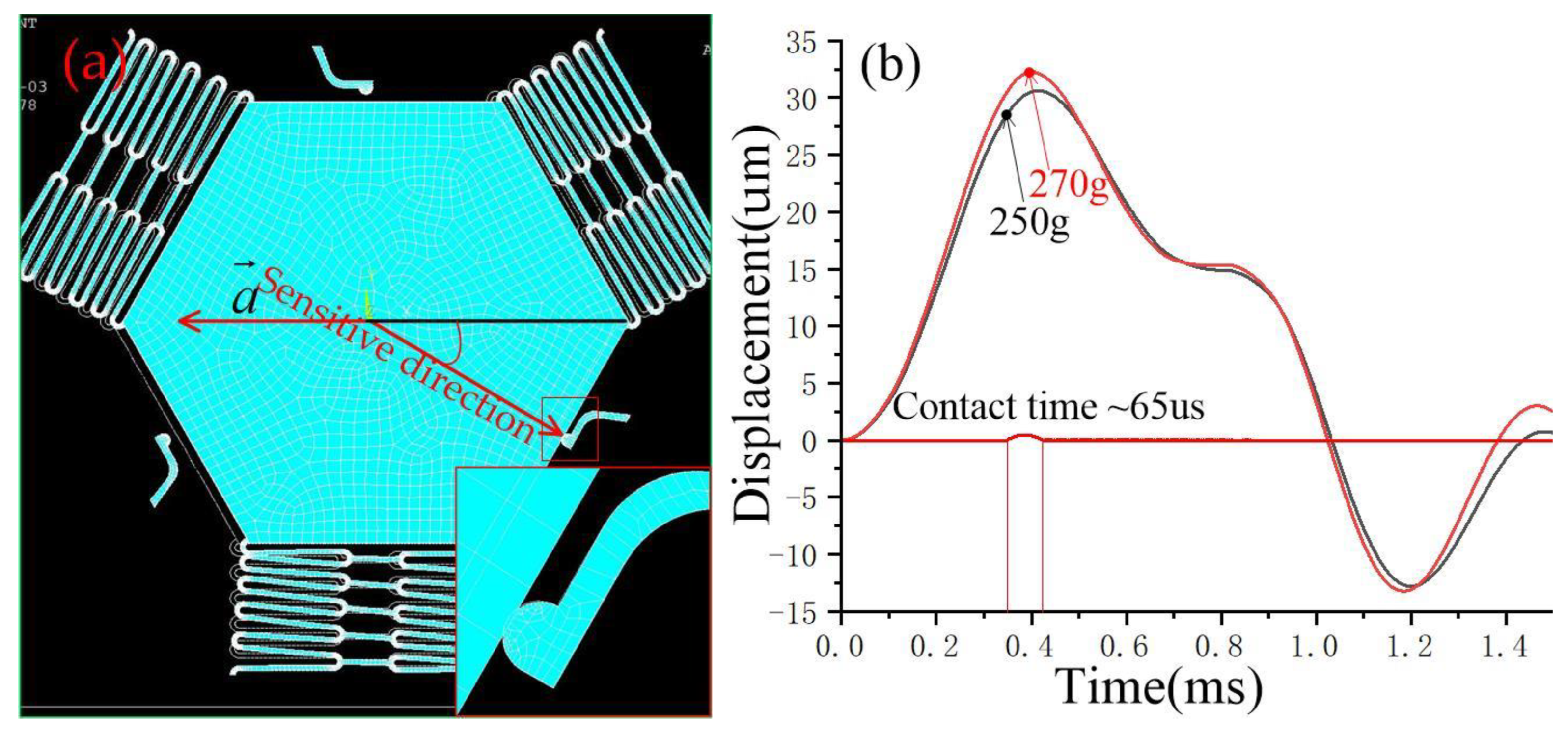 Micromachines 14 00094 g007 Micromachines 14 00094 g007