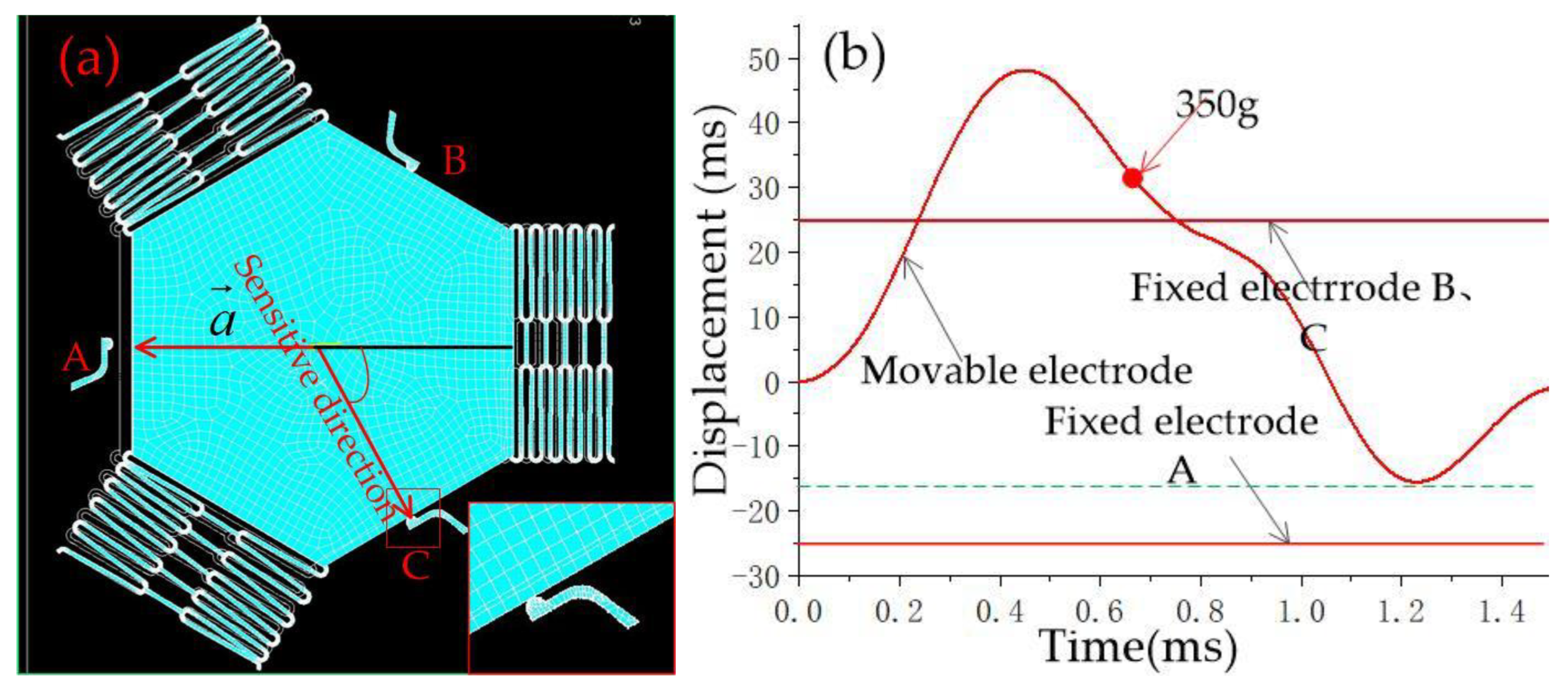 Micromachines 14 00094 g009 Micromachines 14 00094 g009