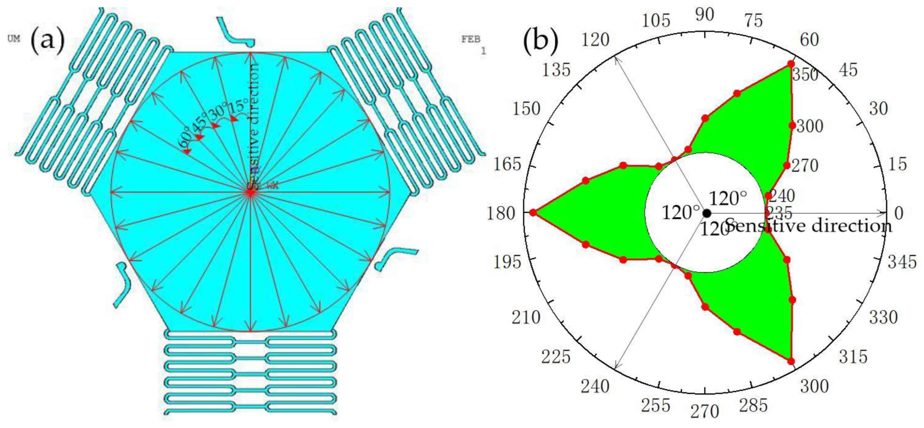 Micromachines 14 00094 g010 Micromachines 14 00094 g010