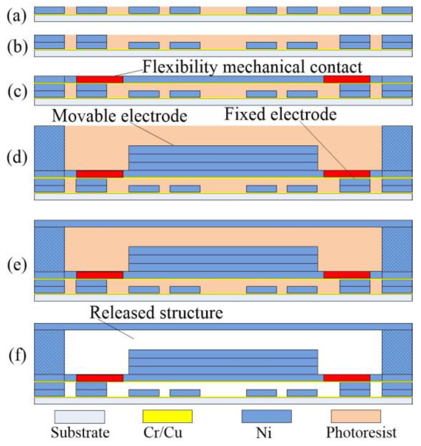 Micromachines 14 00094 g011 Micromachines 14 00094 g011
