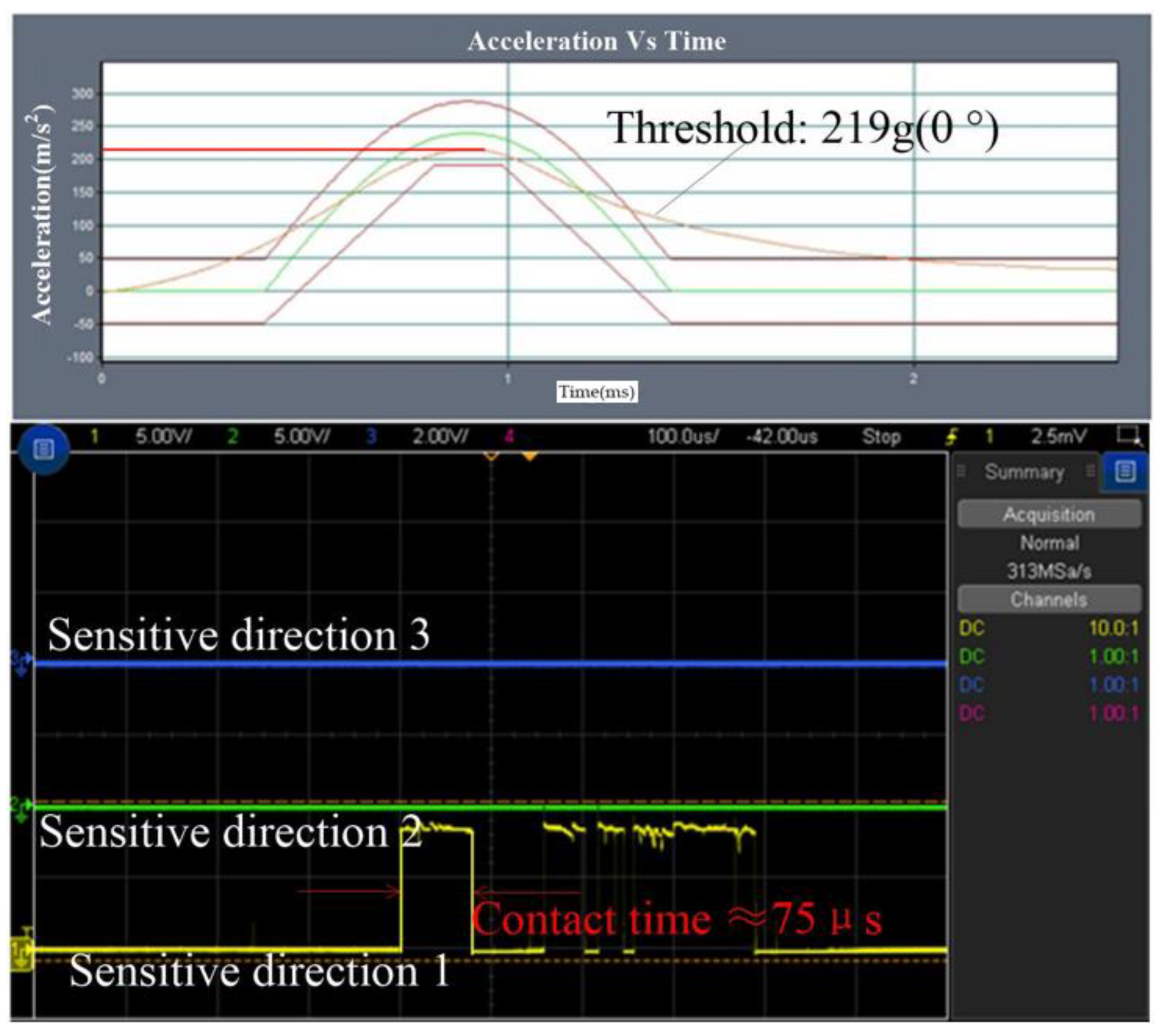Micromachines 14 00094 g014 Micromachines 14 00094 g014