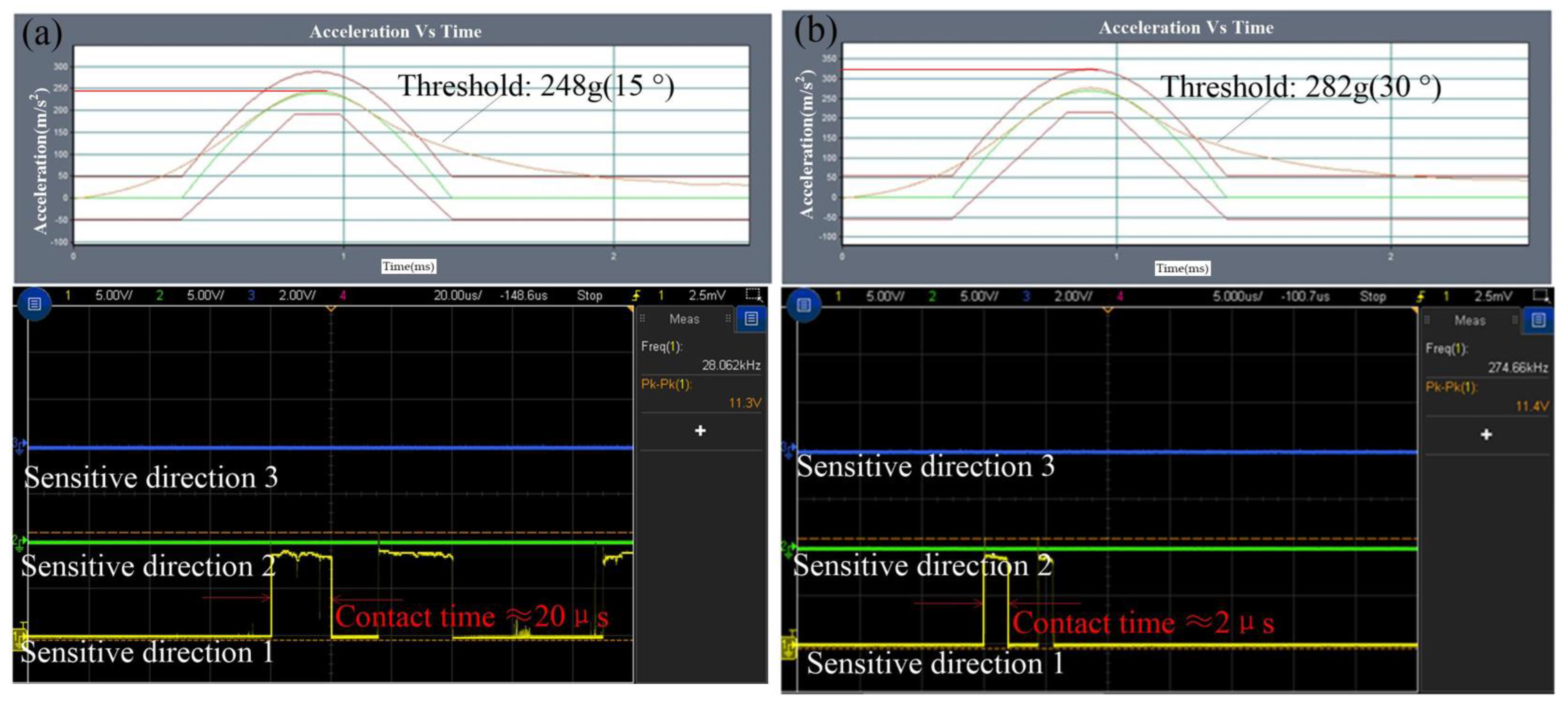 Micromachines 14 00094 g015a Micromachines 14 00094 g015a