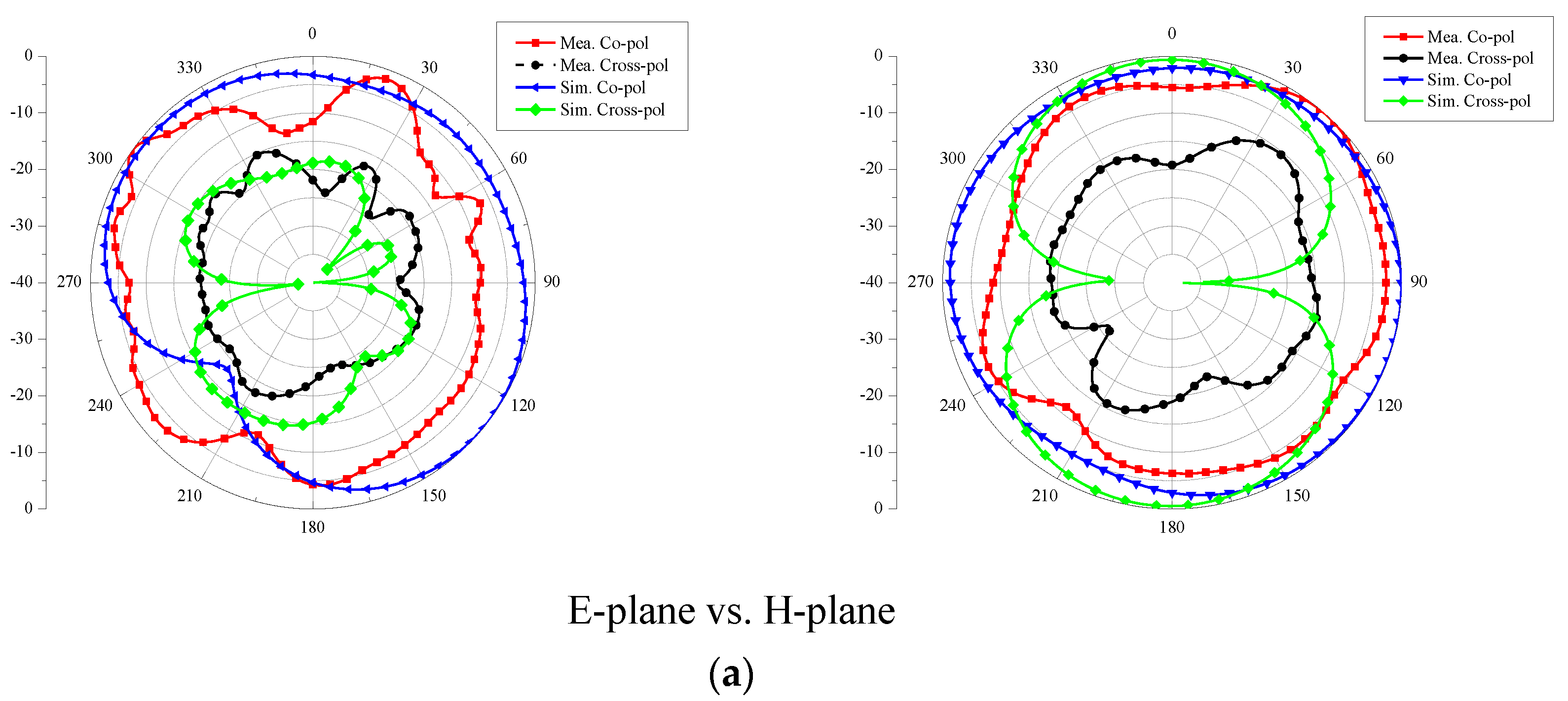 Micromachines 14 00095 g007a 550