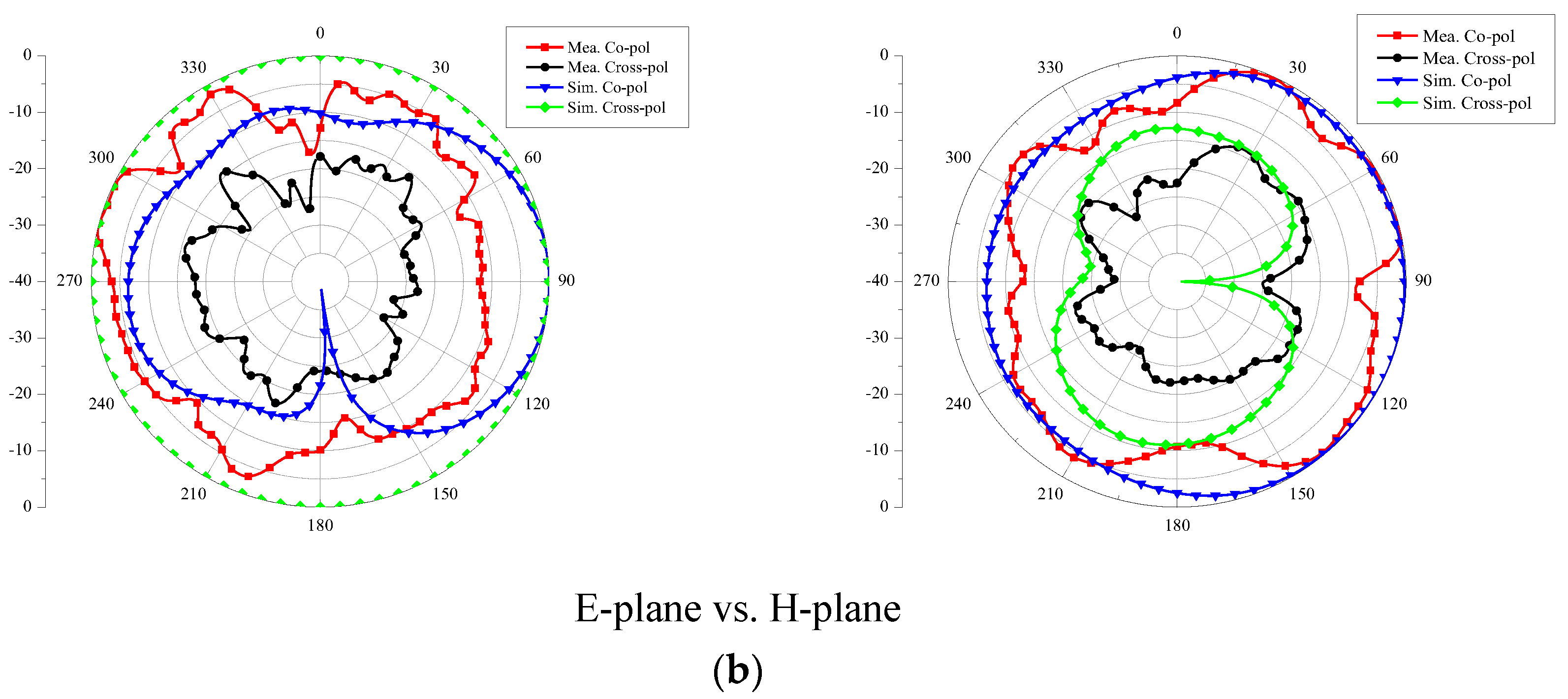 Micromachines 14 00095 g007b 550