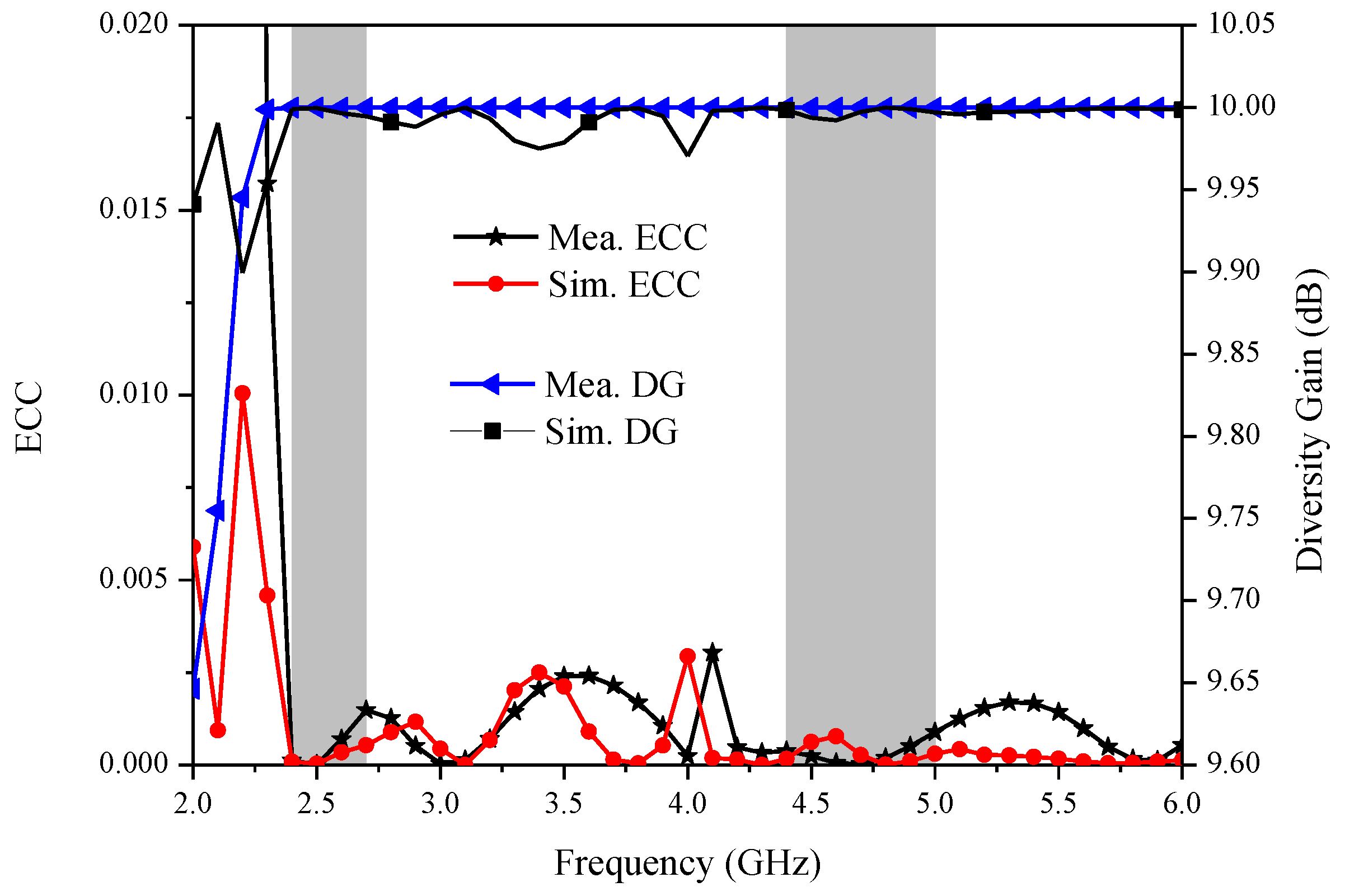 Micromachines 14 00095 g009 550
