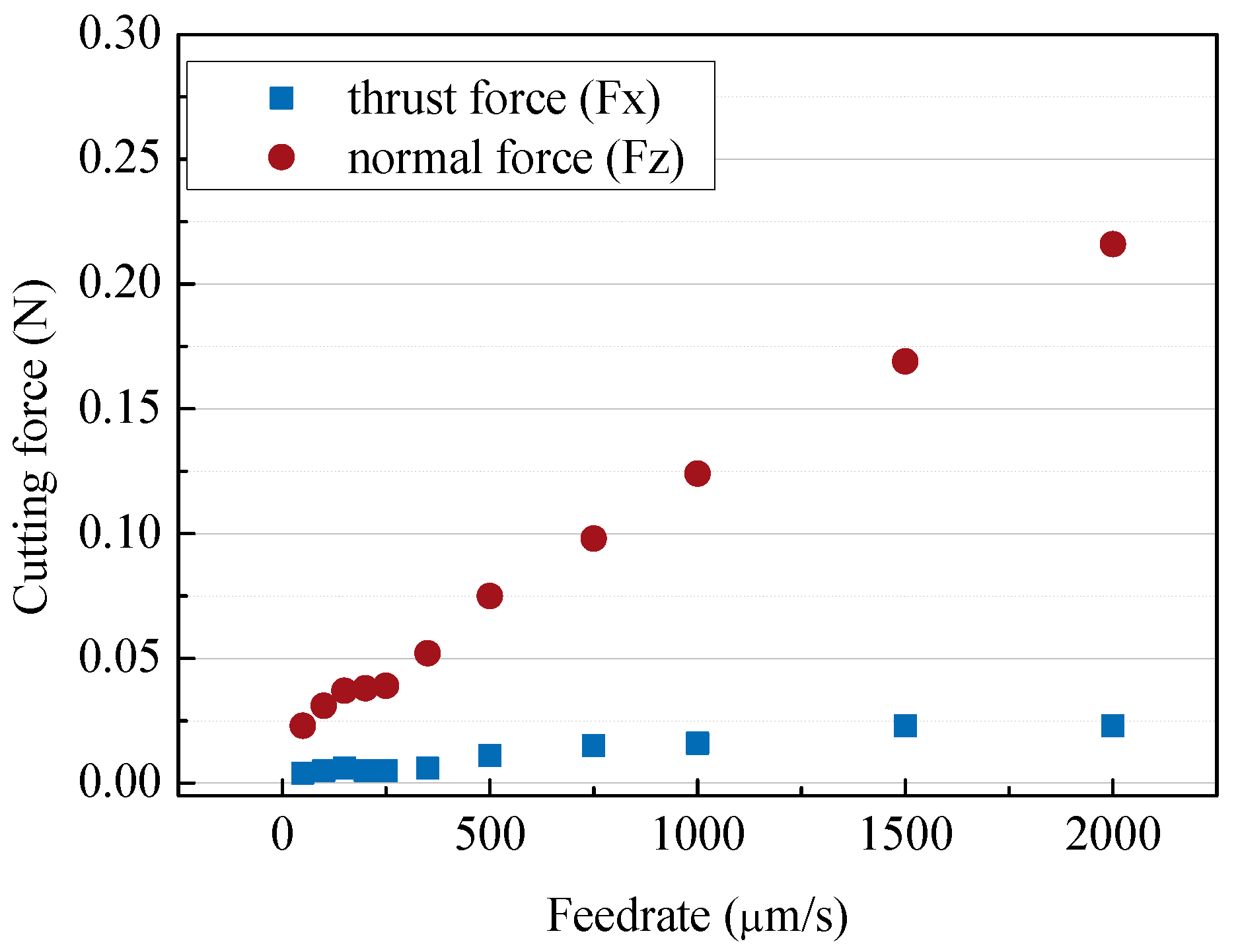 Micromachines 14 00096 g003