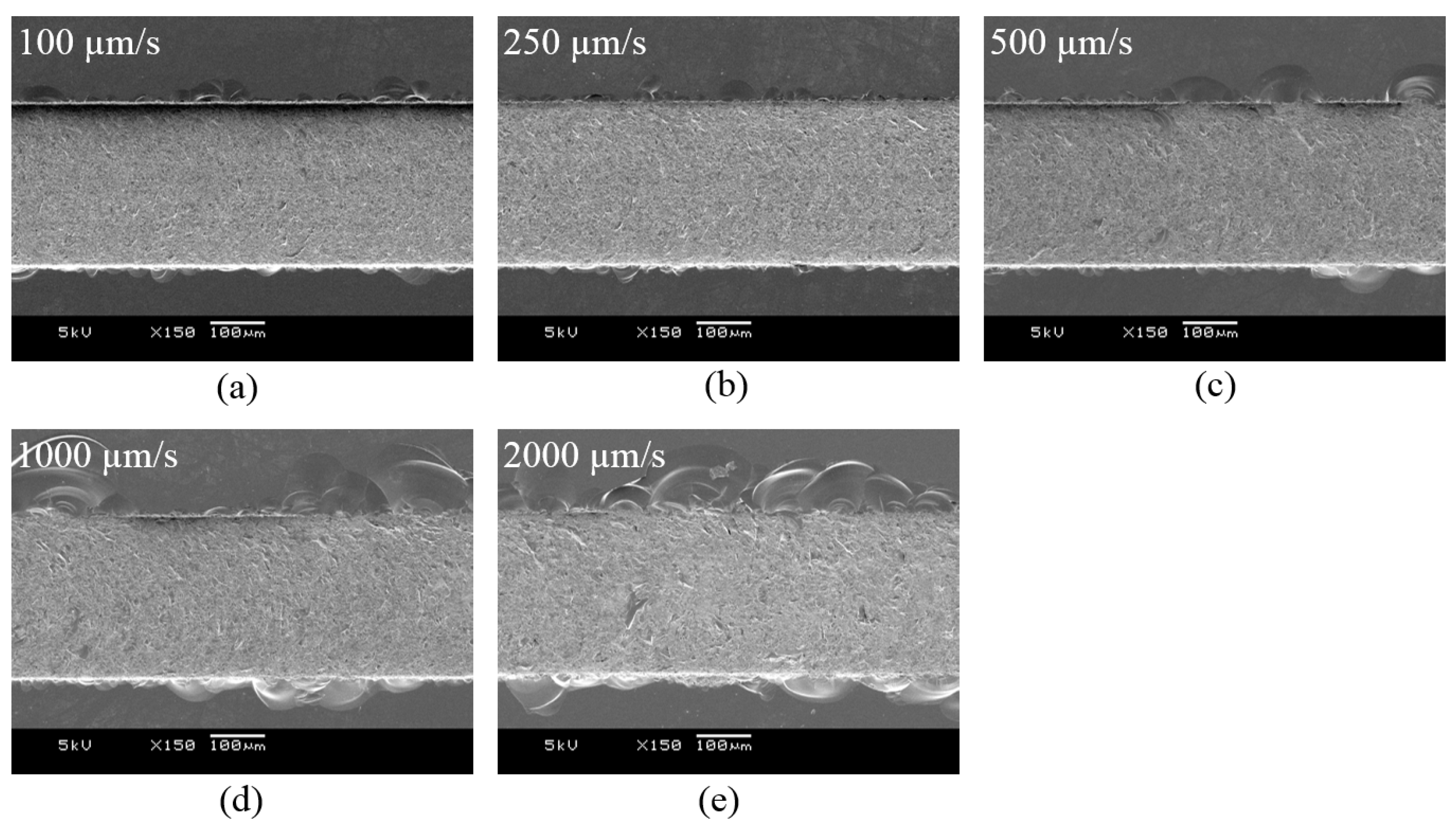 Micromachines 14 00096 g004