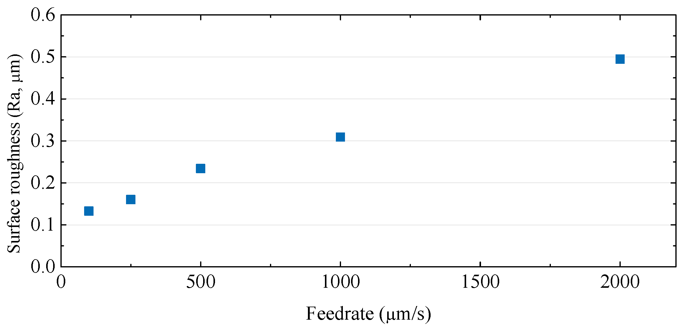 Micromachines 14 00096 g005