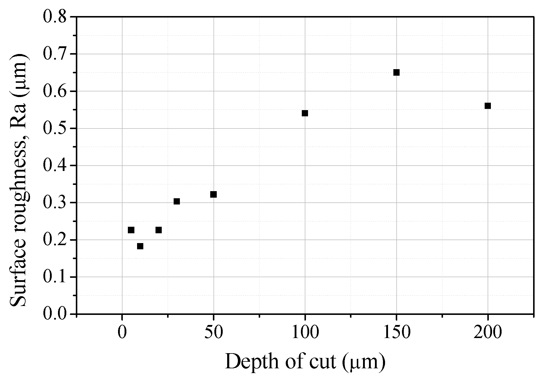 Micromachines 14 00096 g007