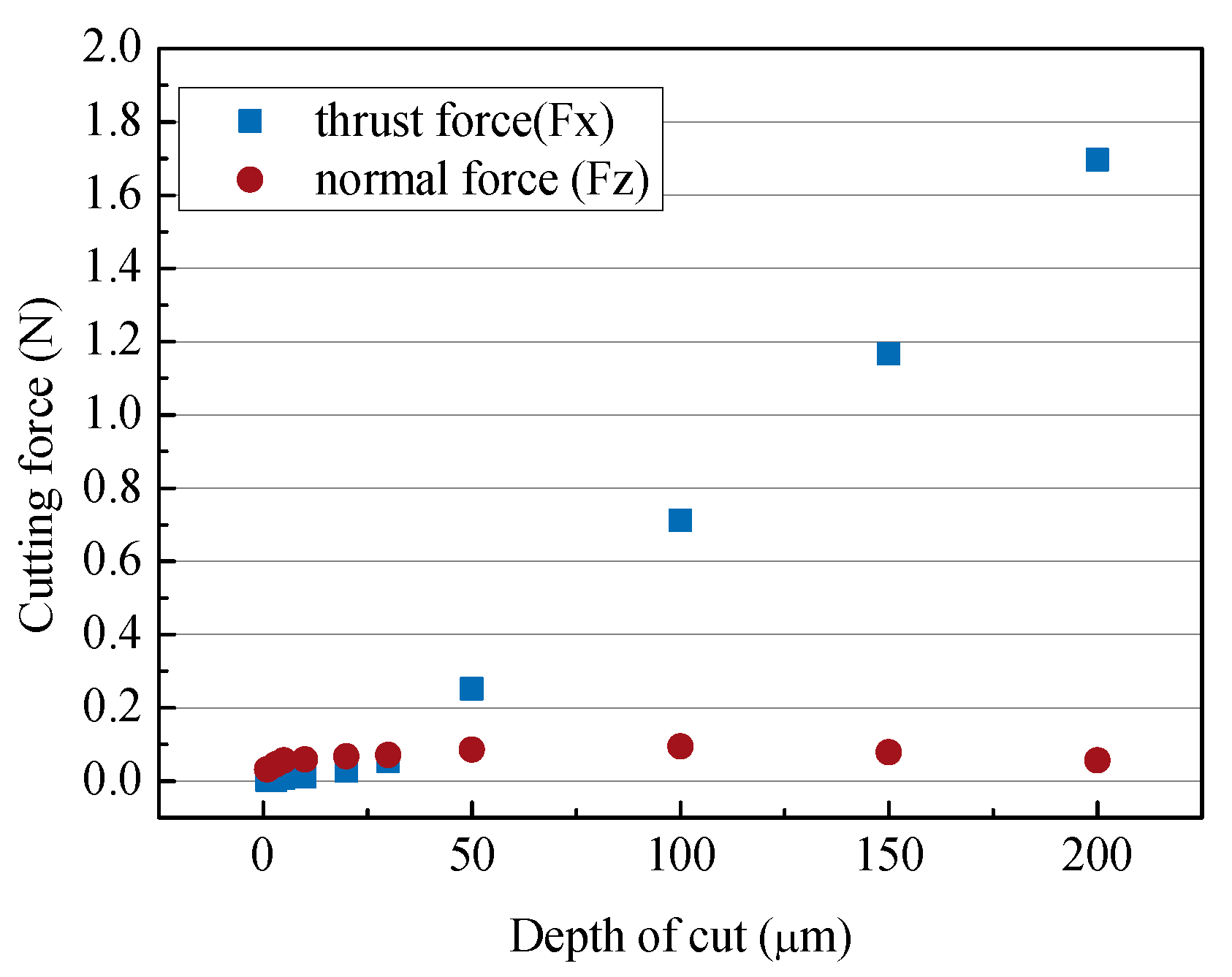 Micromachines 14 00096 g008
