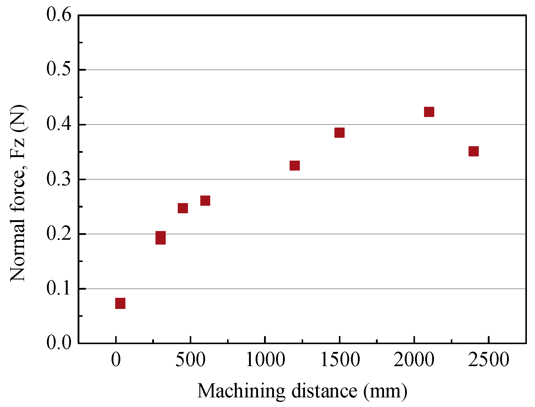 Micromachines 14 00096 g010