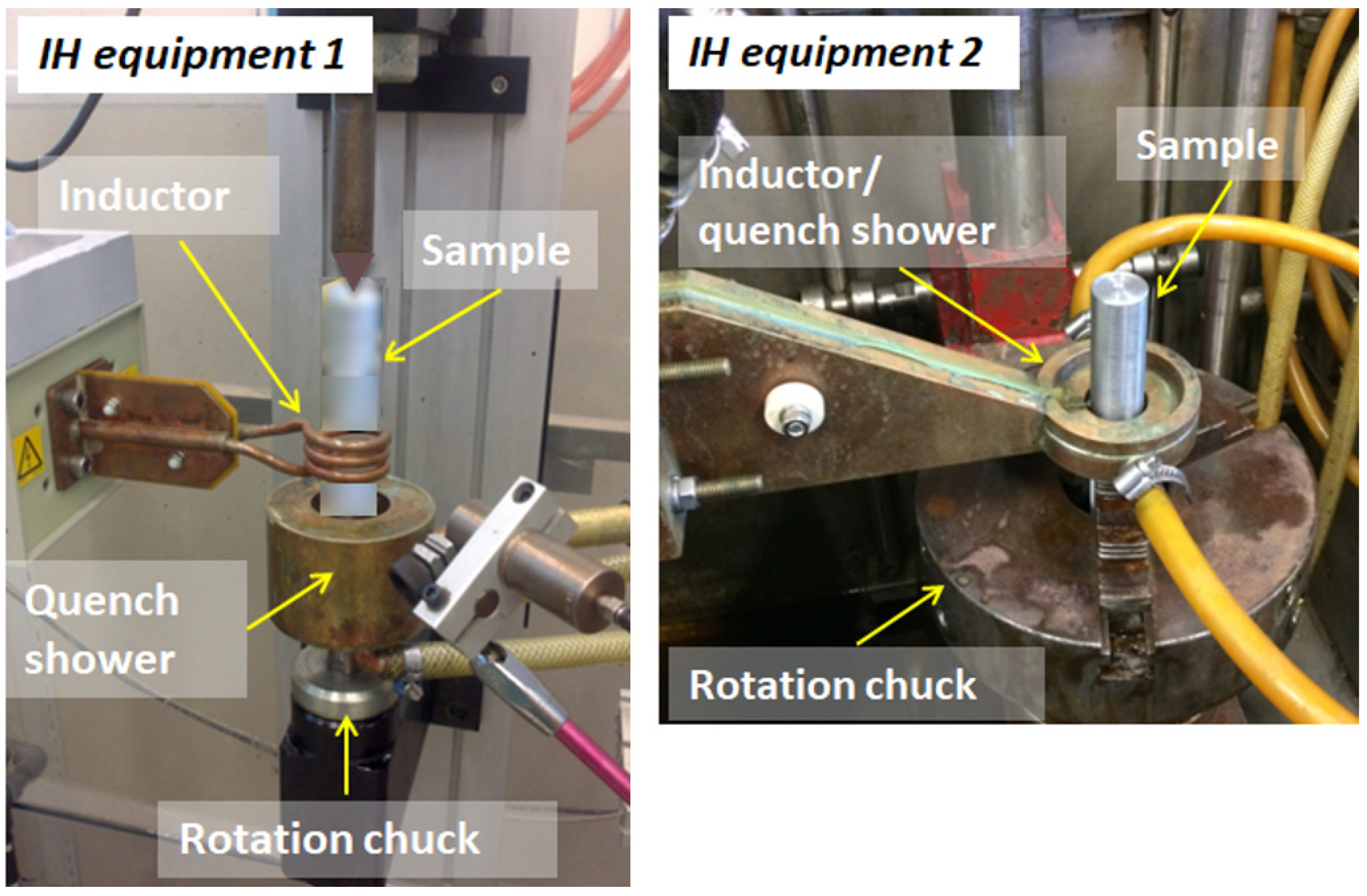 Micromachines 14 00097 g002