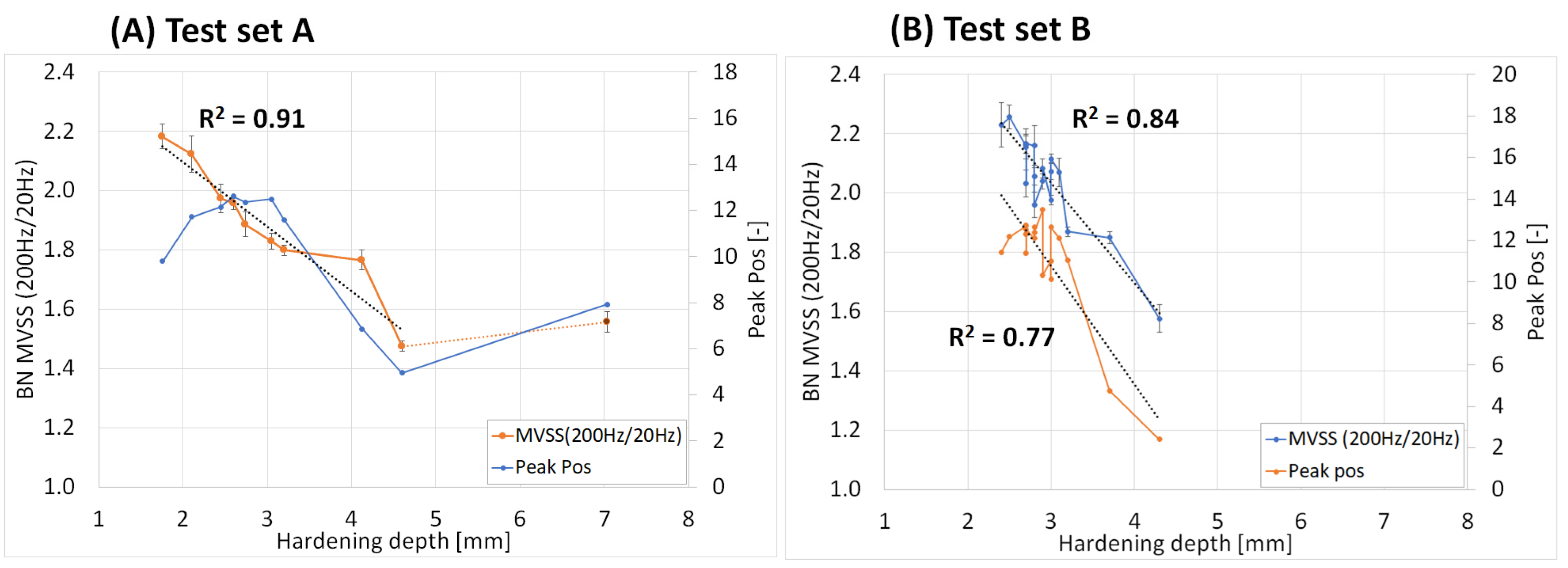Micromachines 14 00097 g004