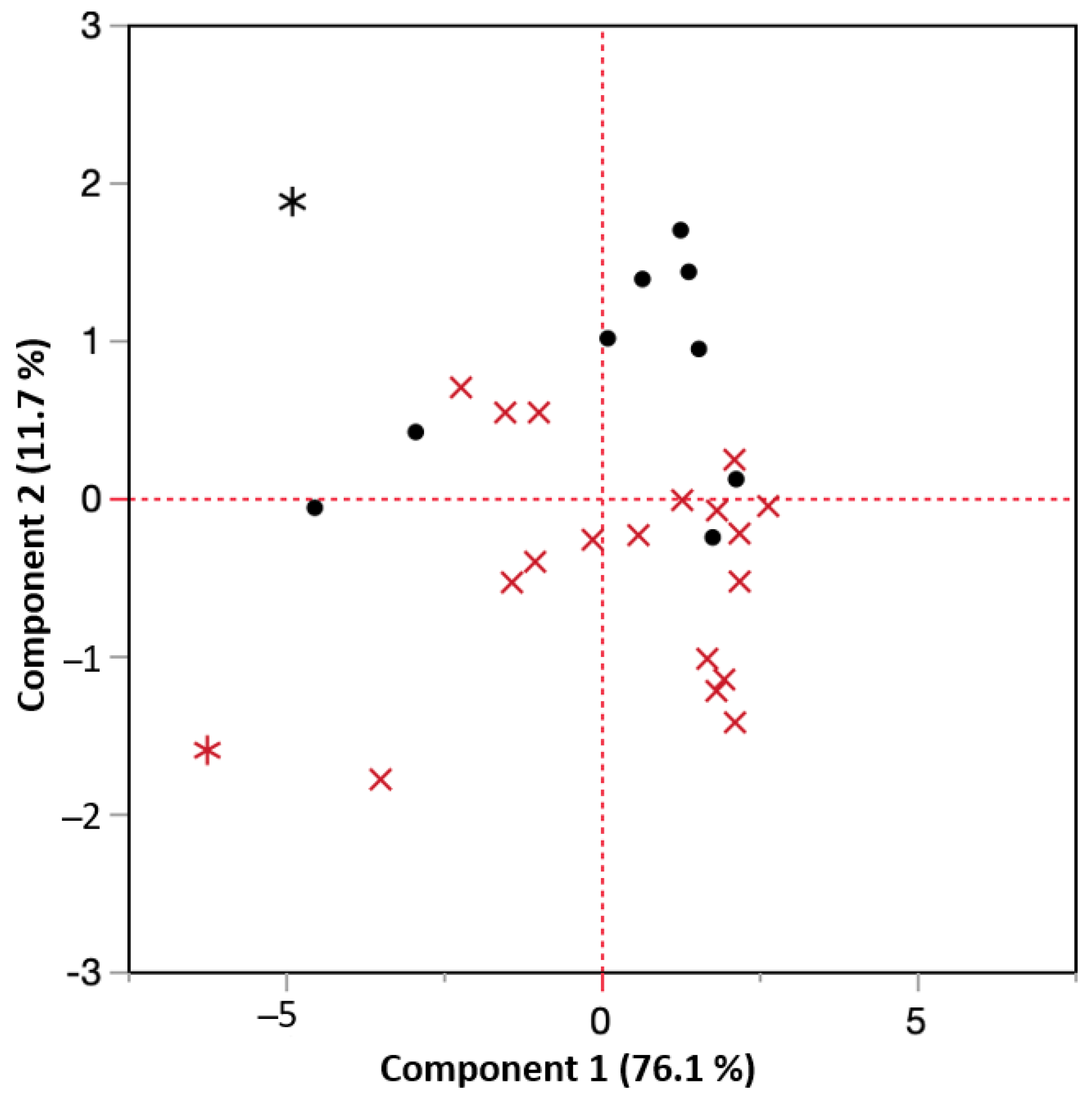 Micromachines 14 00097 g013