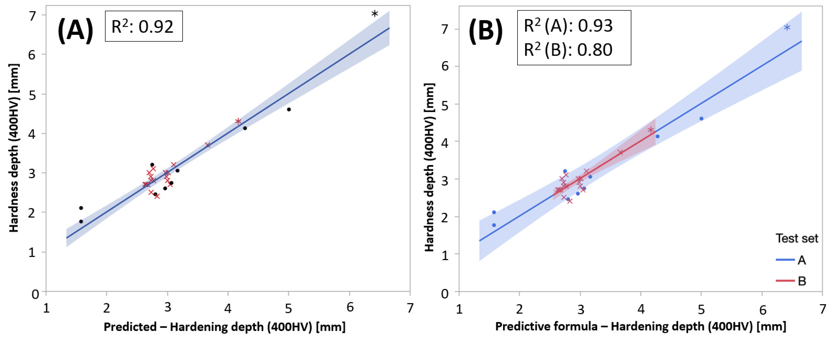 Micromachines 14 00097 g017