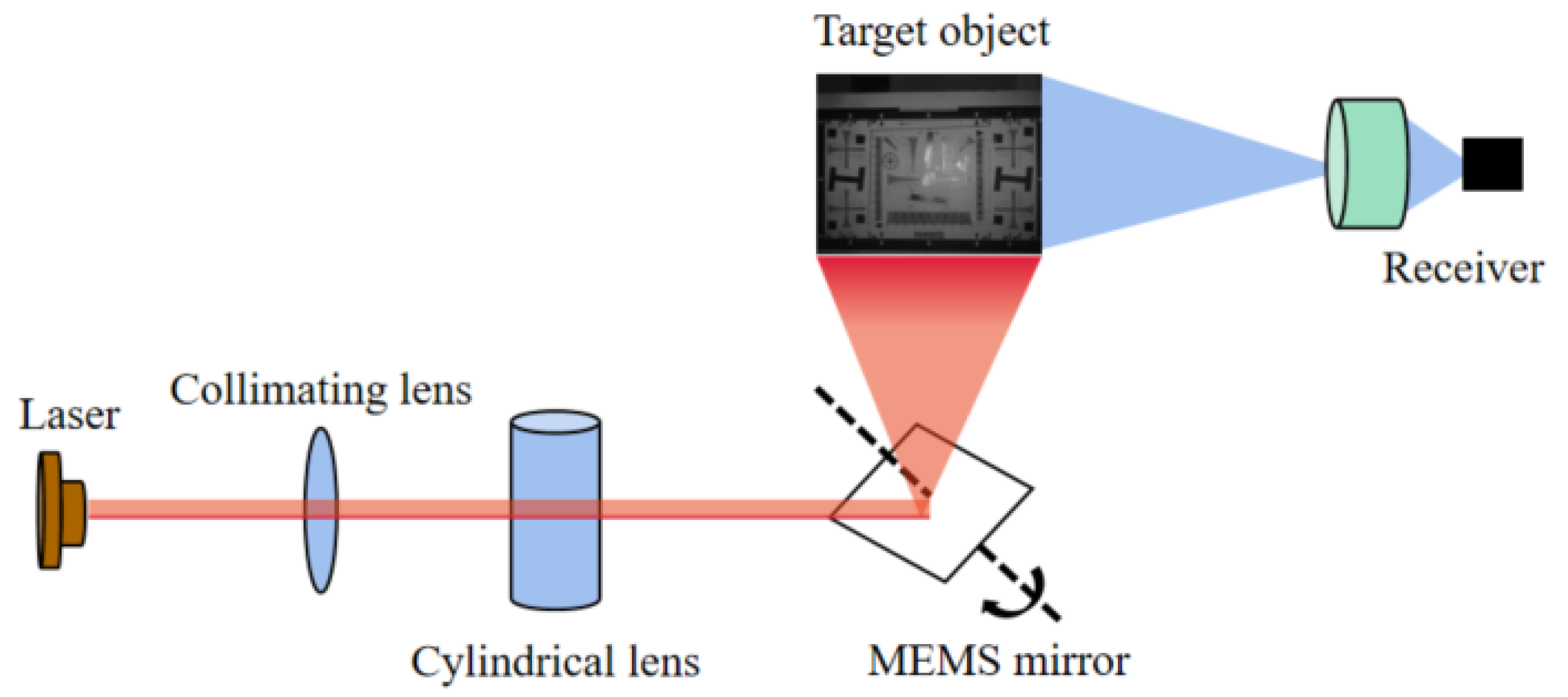 Micromachines 14 00098 g001