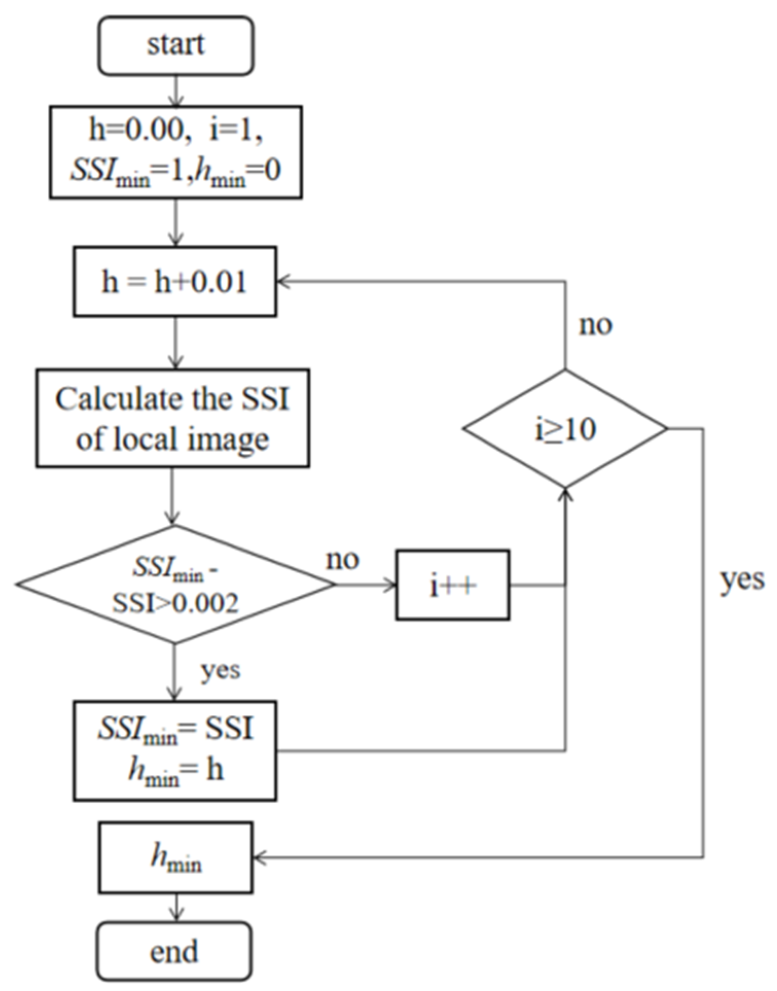 Micromachines 14 00098 g006