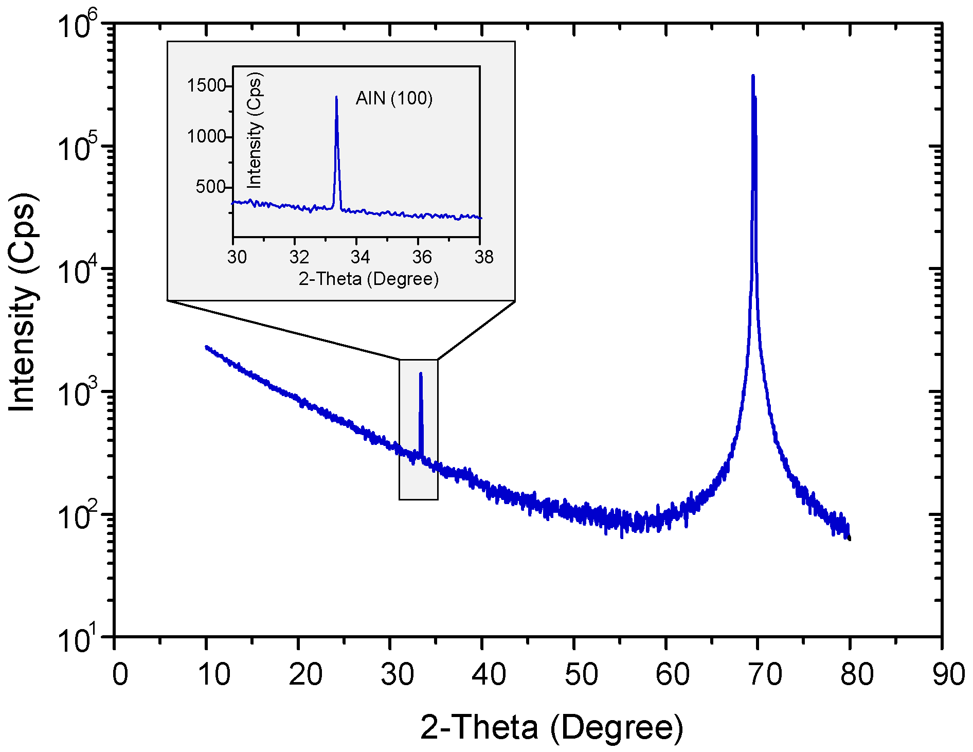 Micromachines 14 00099 g005 Micromachines 14 00099 g005