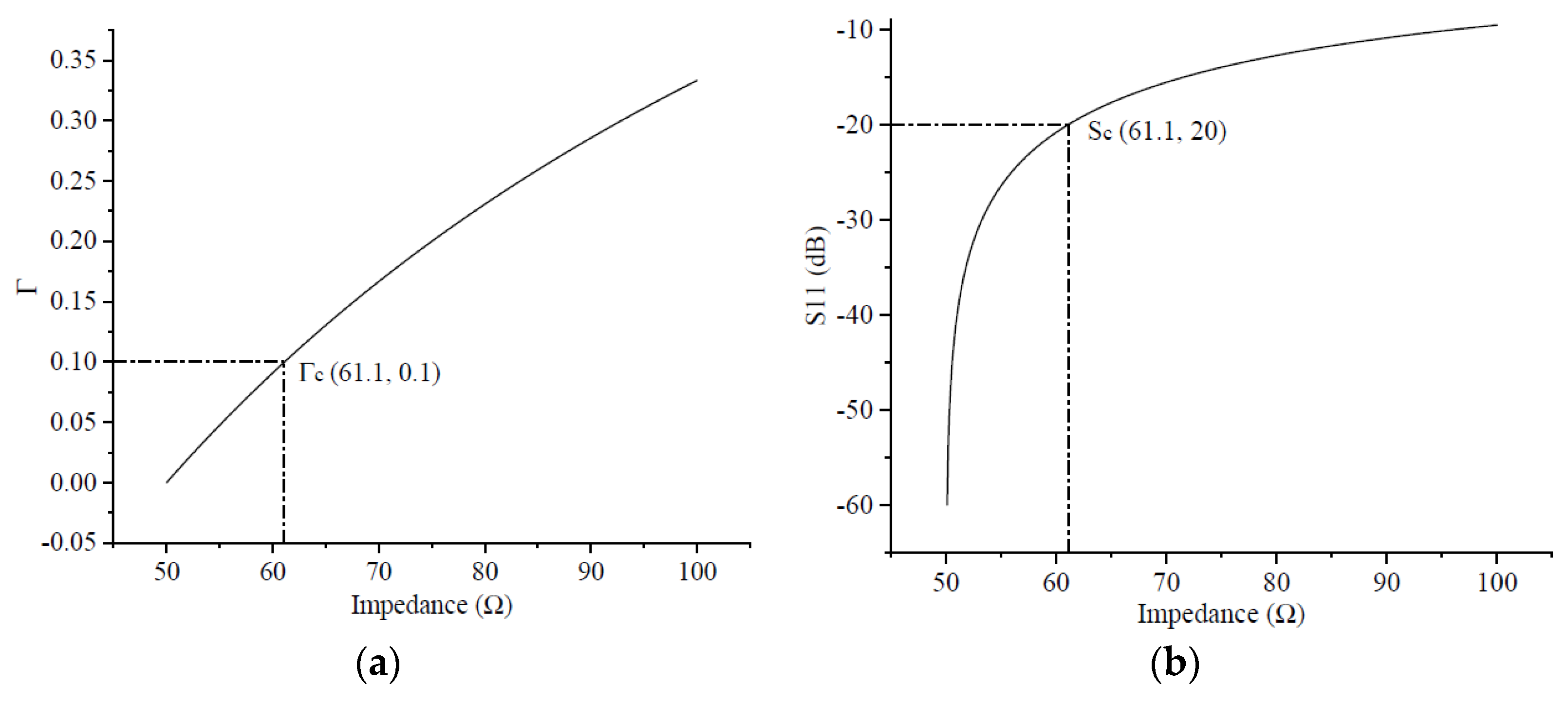 Micromachines 14 00104 g005 Micromachines 14 00104 g005