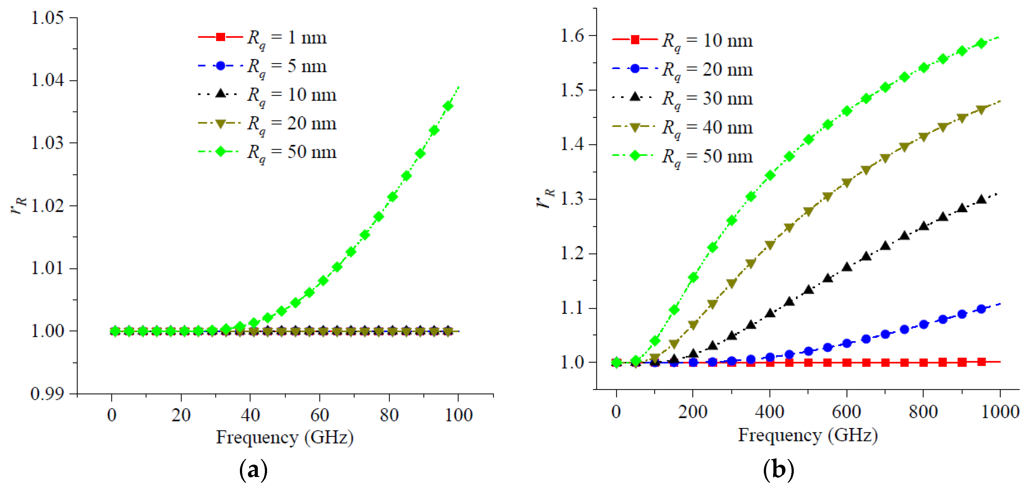 Micromachines 14 00104 g006 Micromachines 14 00104 g006