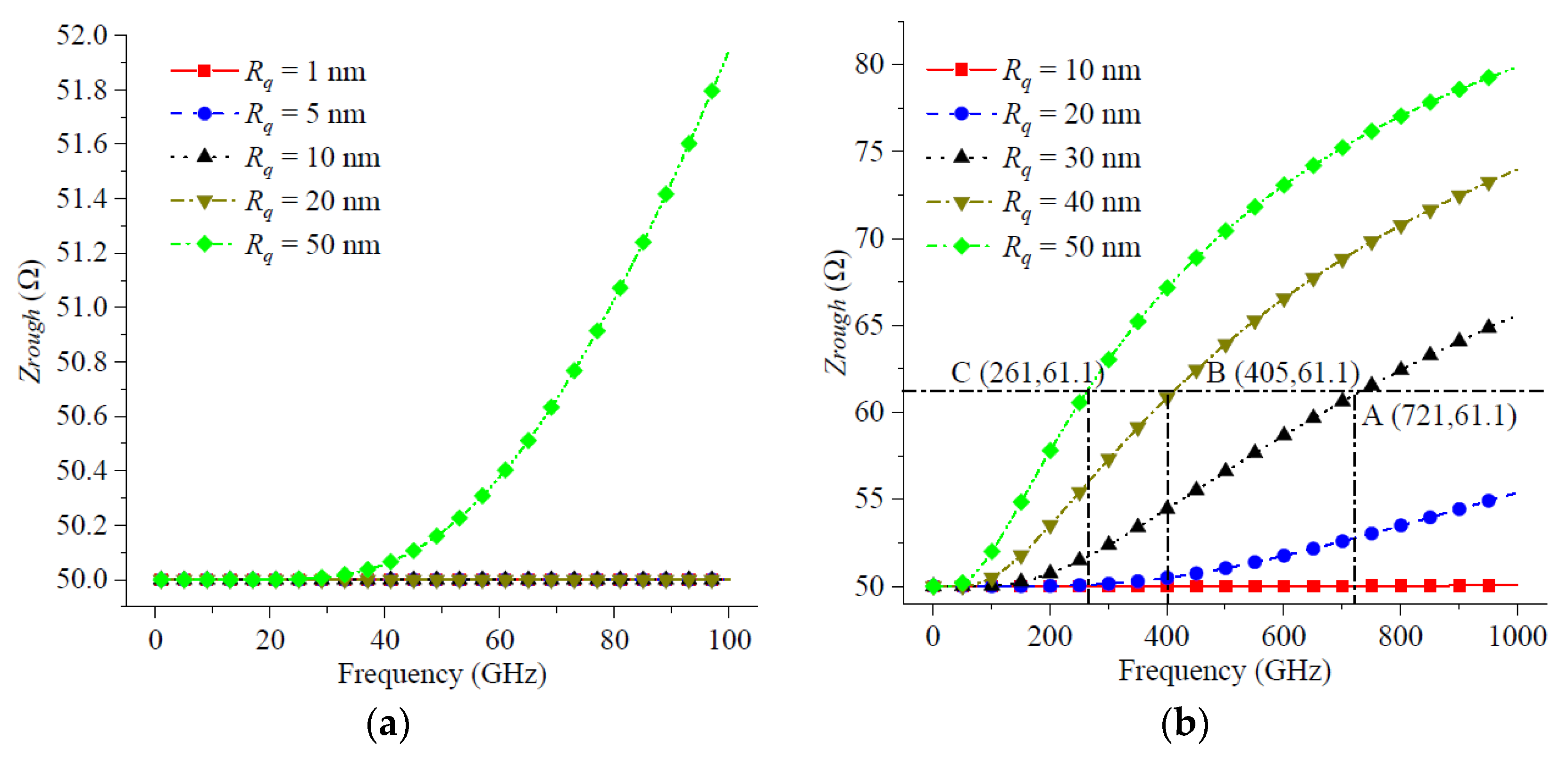 Micromachines 14 00104 g007 Micromachines 14 00104 g007