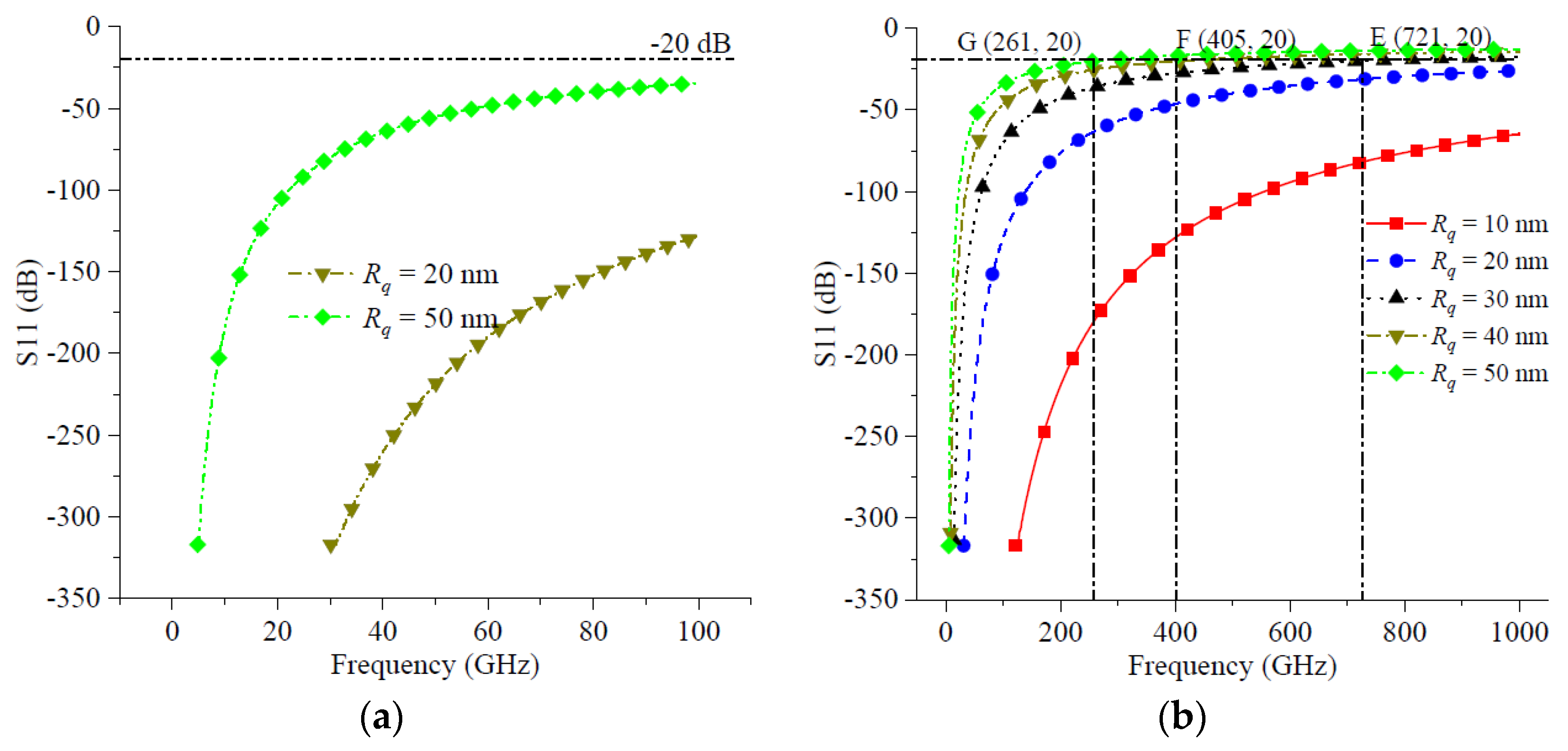 Micromachines 14 00104 g009 Micromachines 14 00104 g009