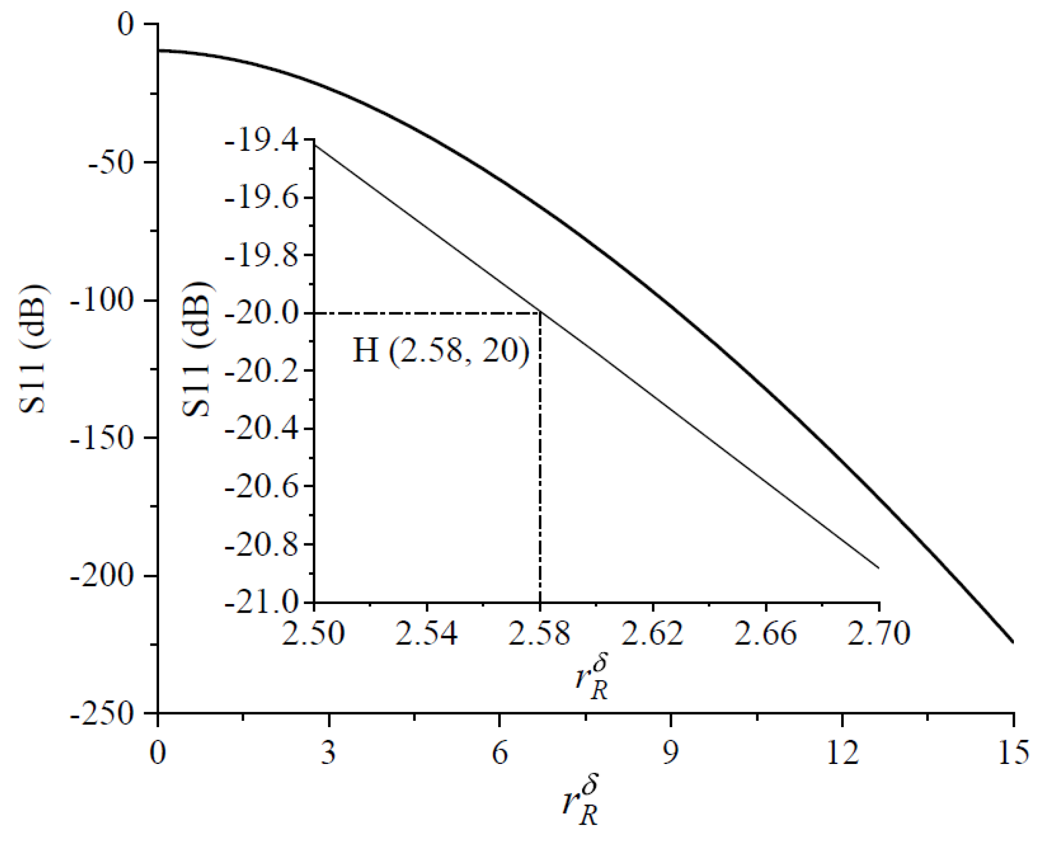 Micromachines 14 00104 g010 Micromachines 14 00104 g010