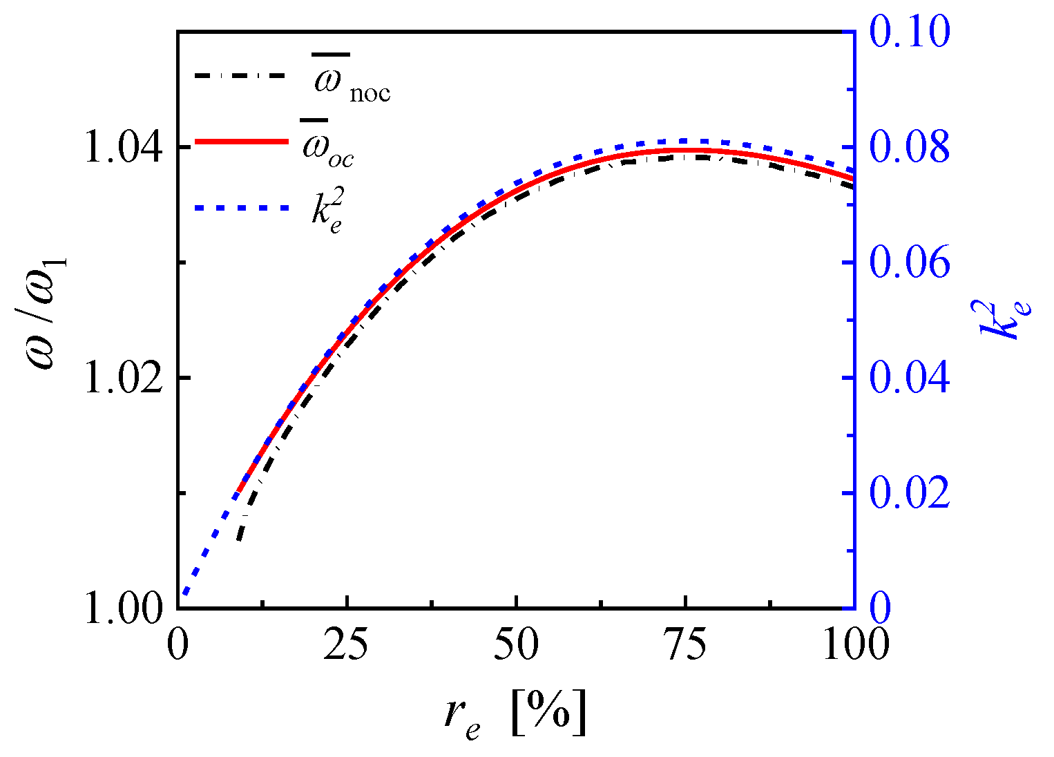 Micromachines 14 00105 g004 Micromachines 14 00105 g004