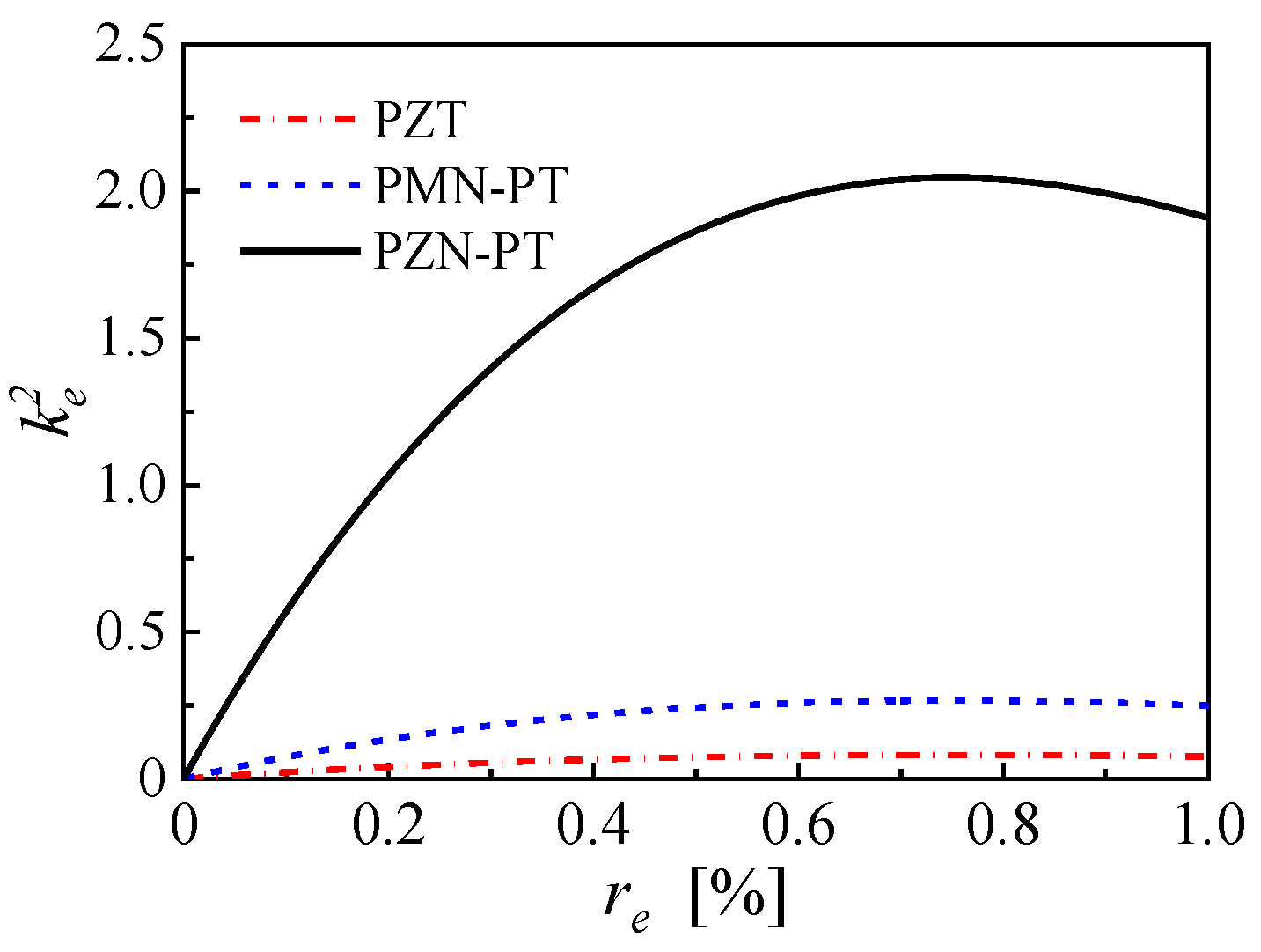 Micromachines 14 00105 g005 Micromachines 14 00105 g005