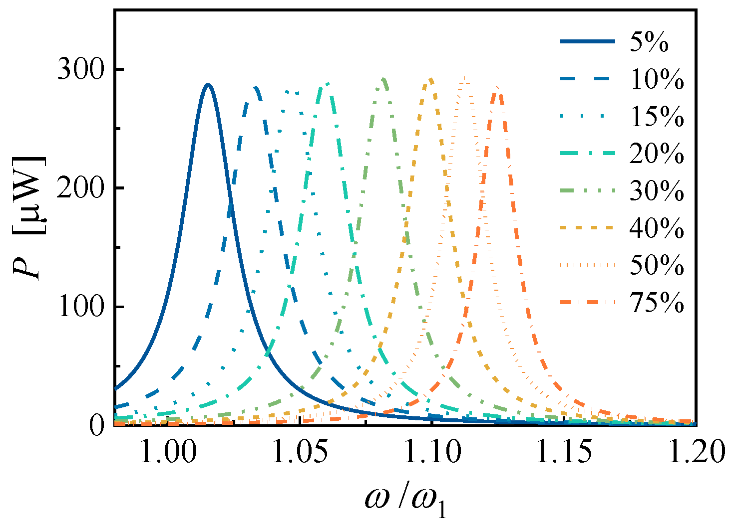 Micromachines 14 00105 g008 Micromachines 14 00105 g008