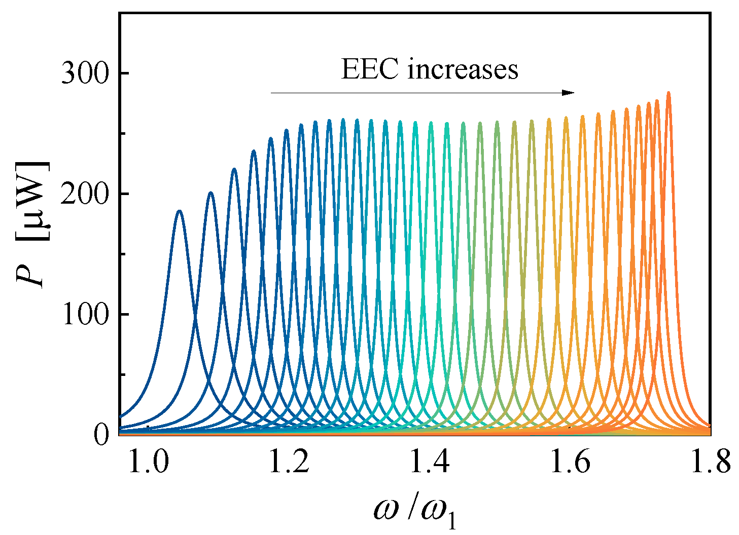 Micromachines 14 00105 g009 Micromachines 14 00105 g009