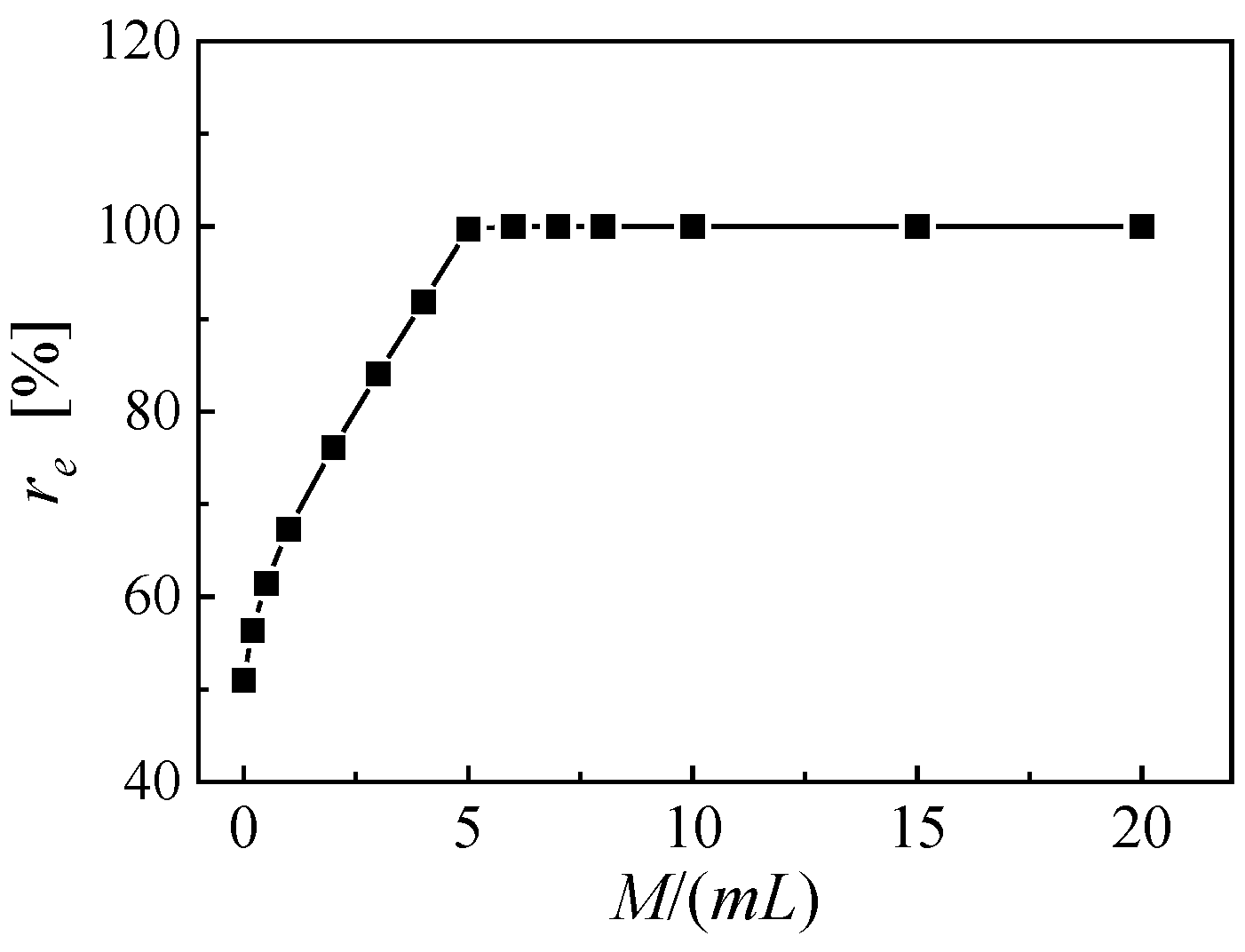 Micromachines 14 00105 g011 Micromachines 14 00105 g011