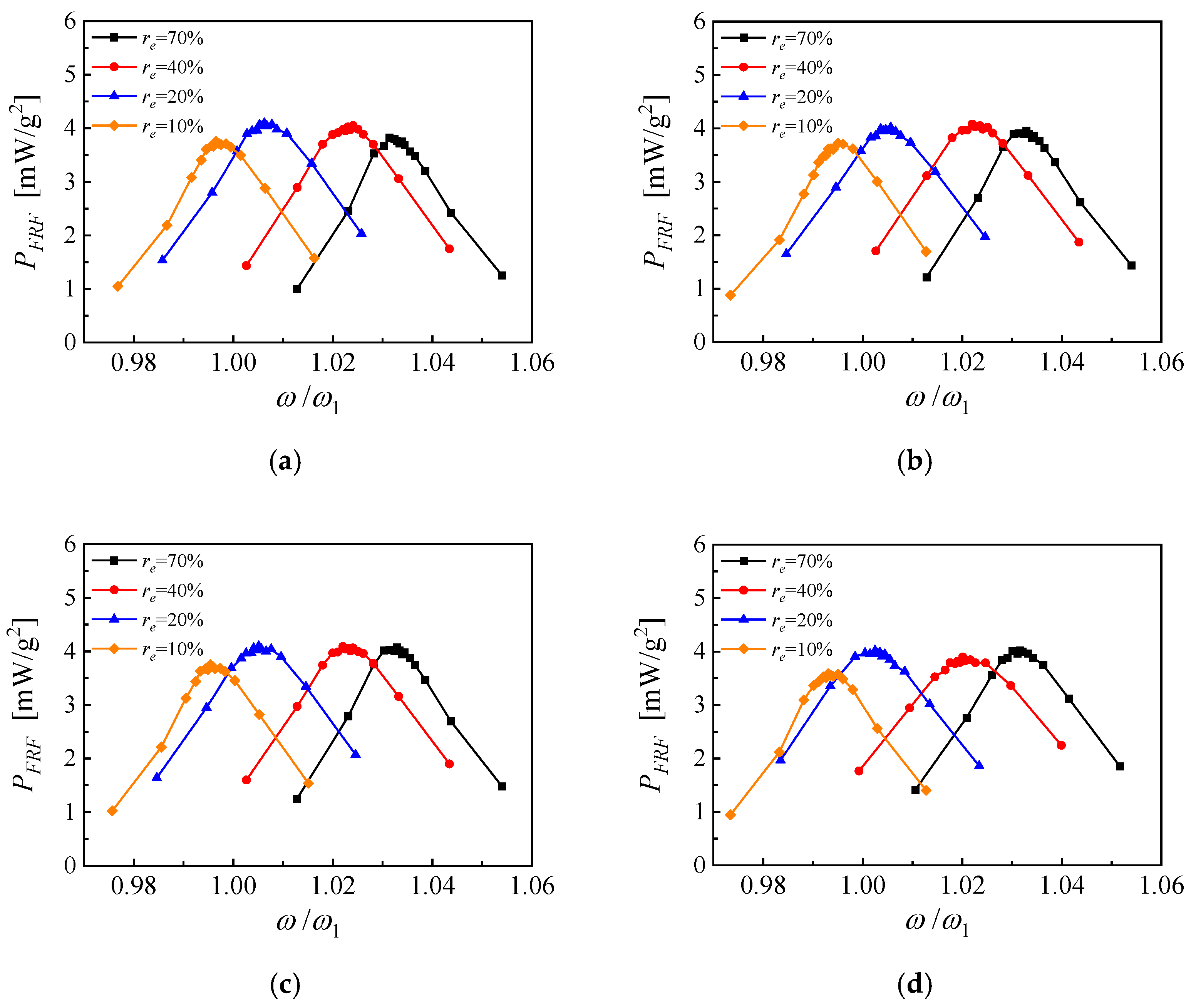 Micromachines 14 00105 g014 Micromachines 14 00105 g014