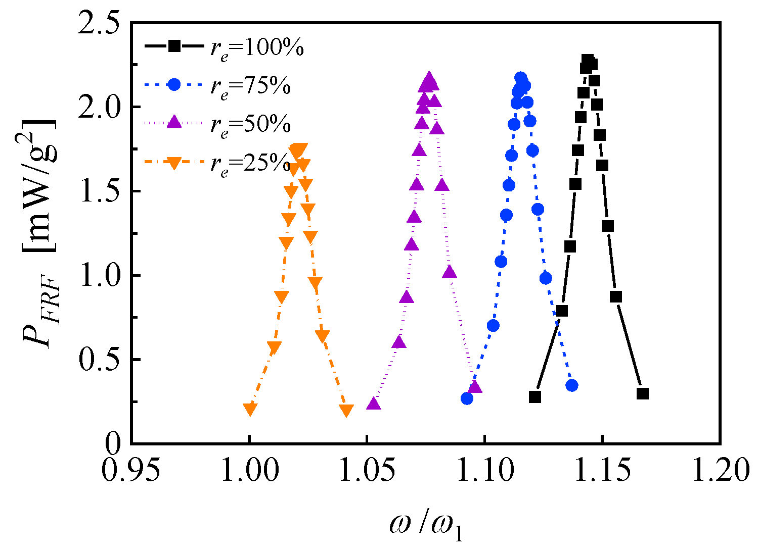 Micromachines 14 00105 g016 Micromachines 14 00105 g016