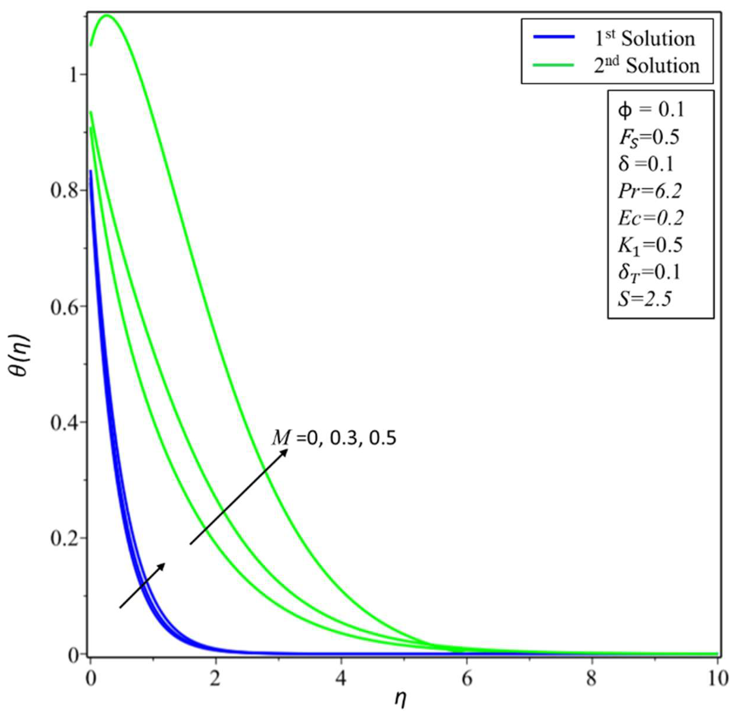 Micromachines 14 00106 g005 Micromachines 14 00106 g005