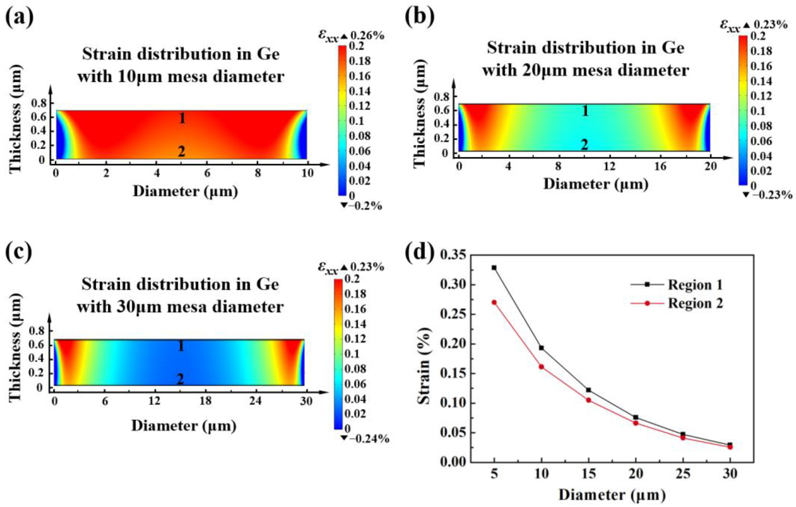 Micromachines 14 00108 g003 Micromachines 14 00108 g003