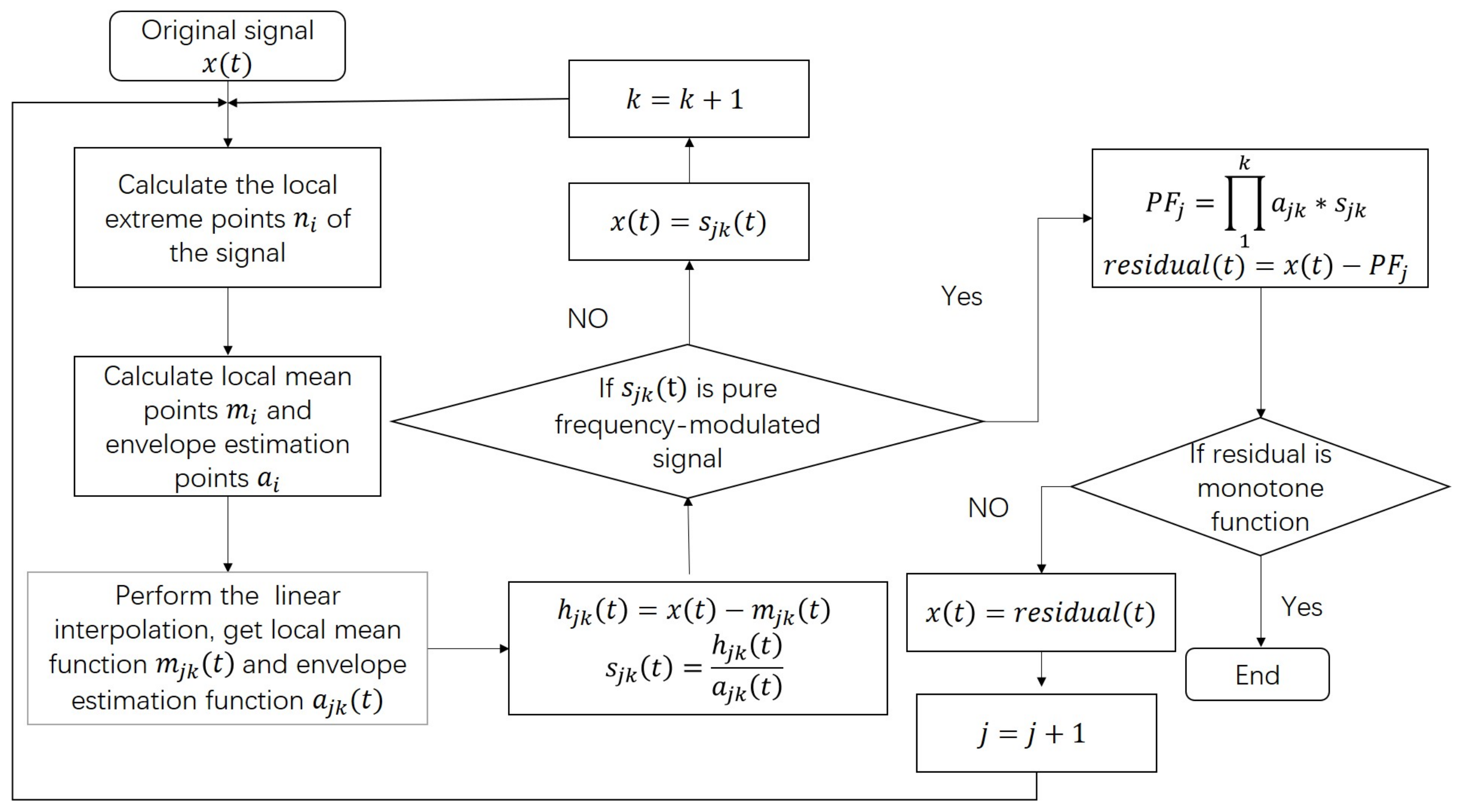 Micromachines 14 00109 g001