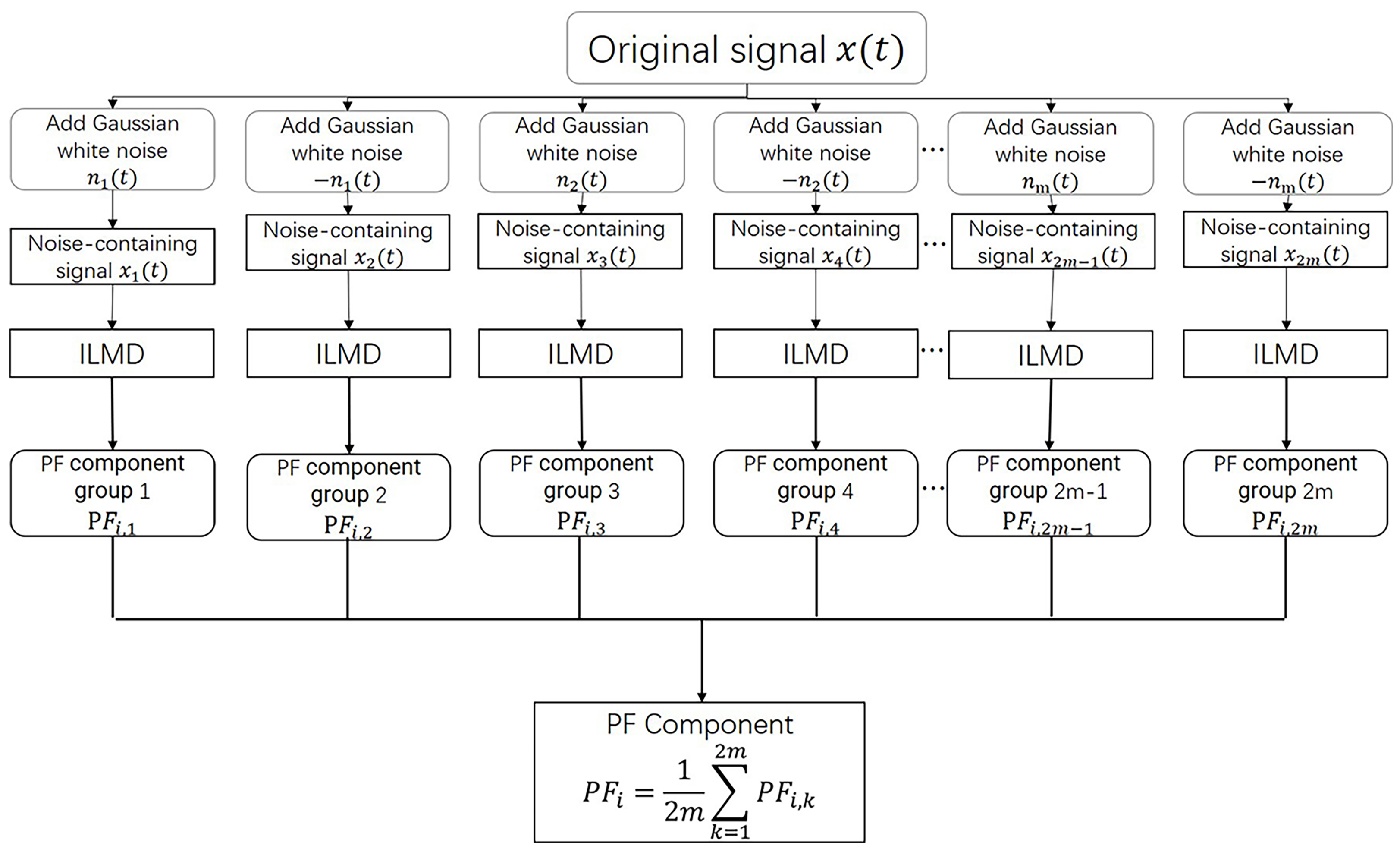 Micromachines 14 00109 g002