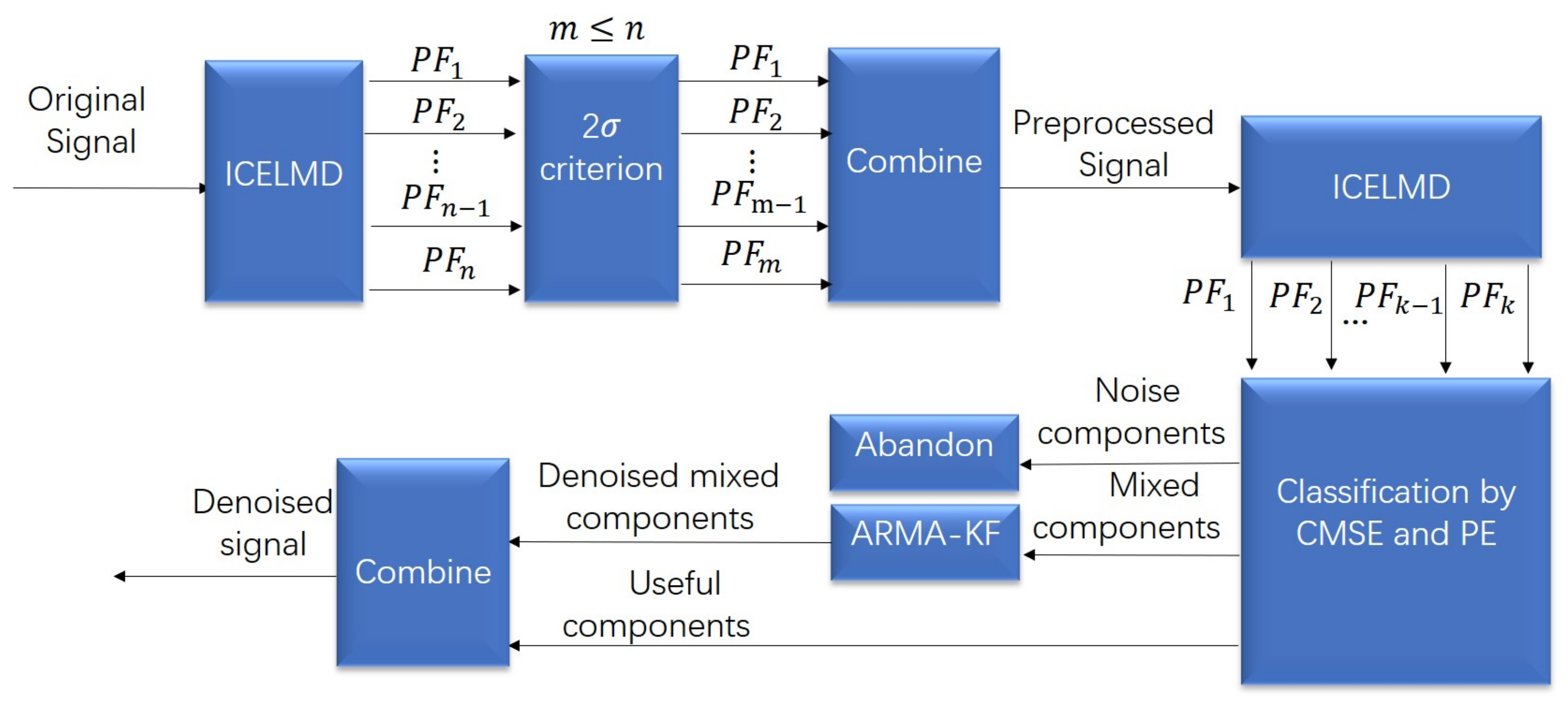 Micromachines 14 00109 g003