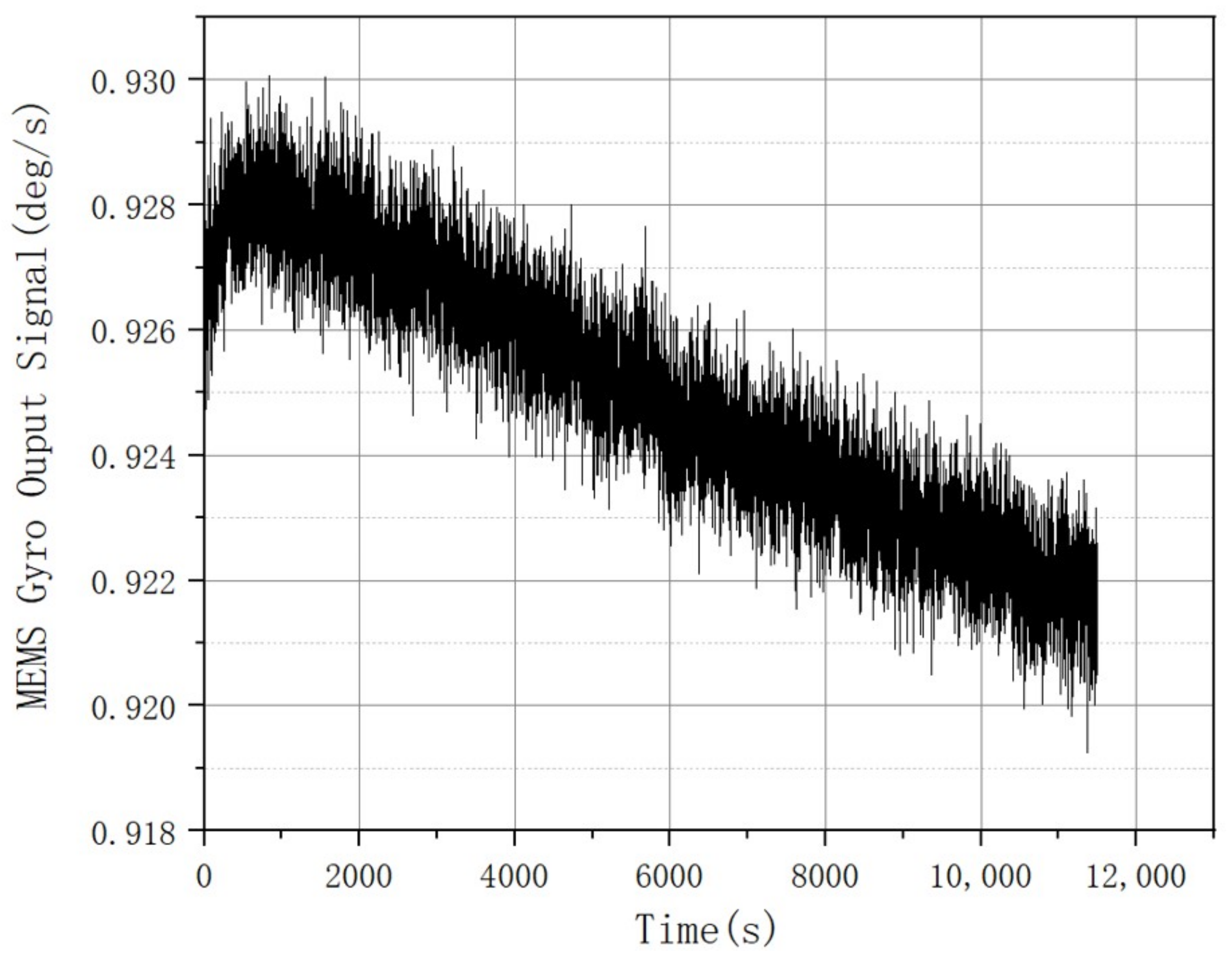 Micromachines 14 00109 g005