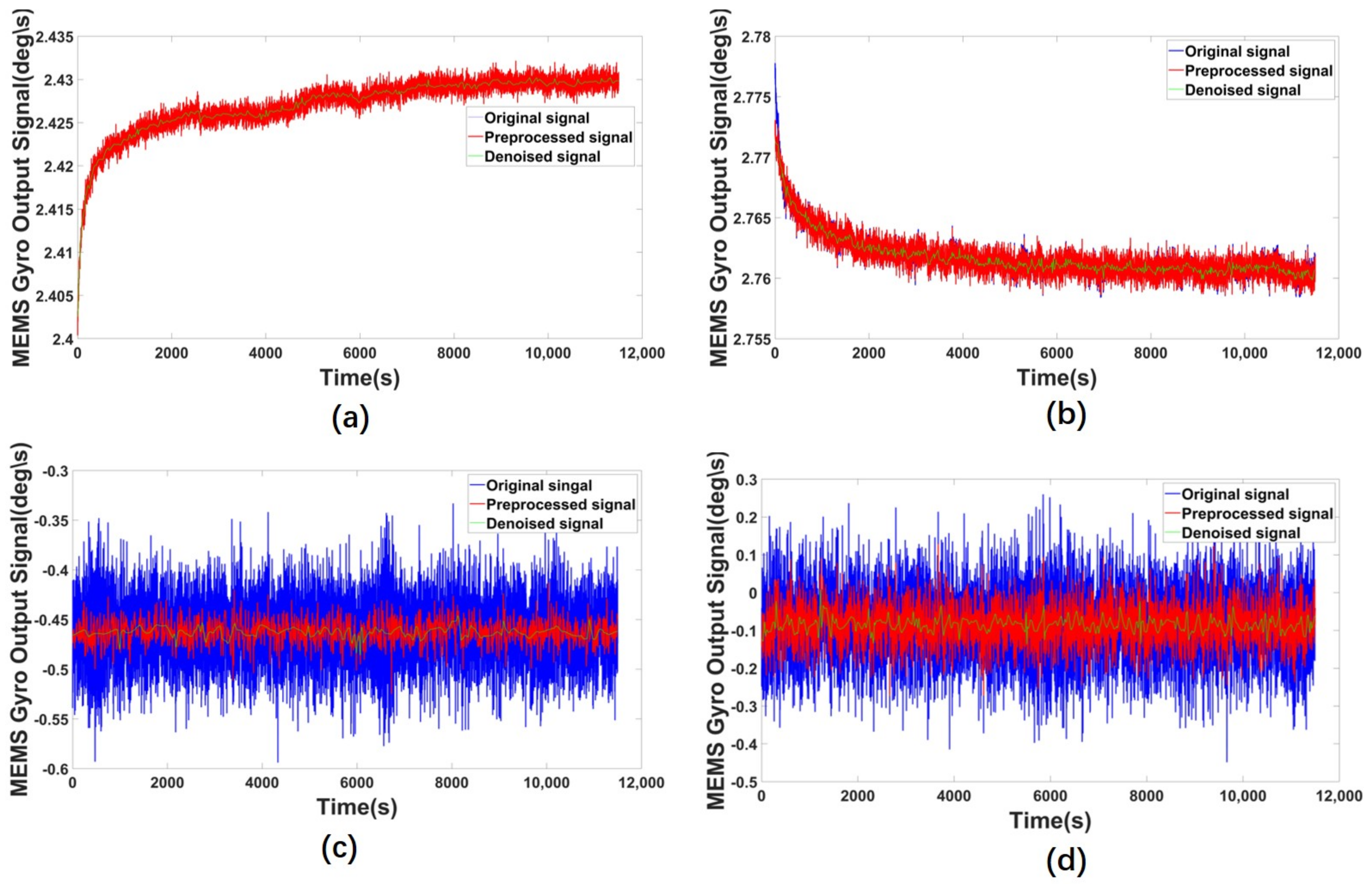 Micromachines 14 00109 g010