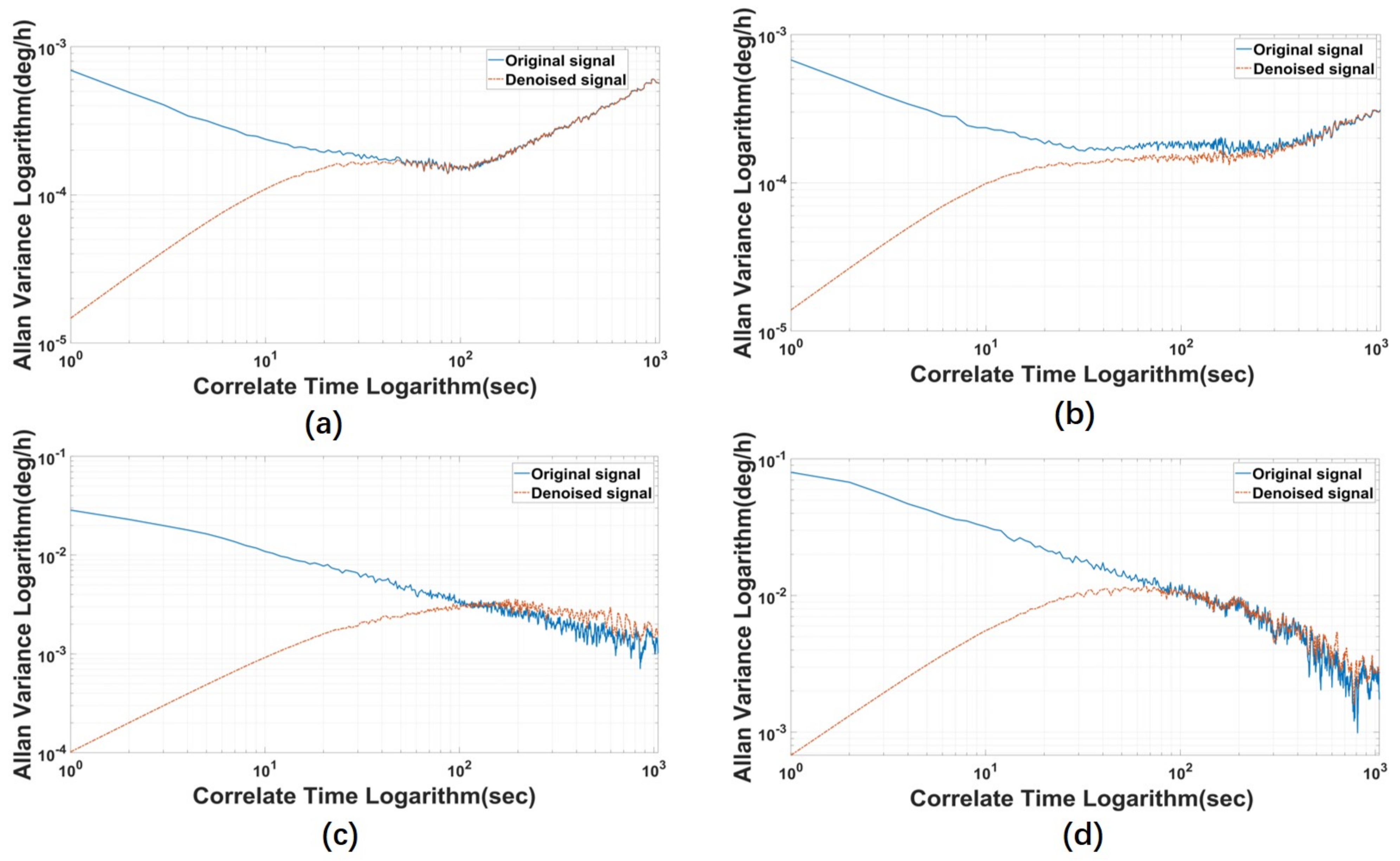 Micromachines 14 00109 g011