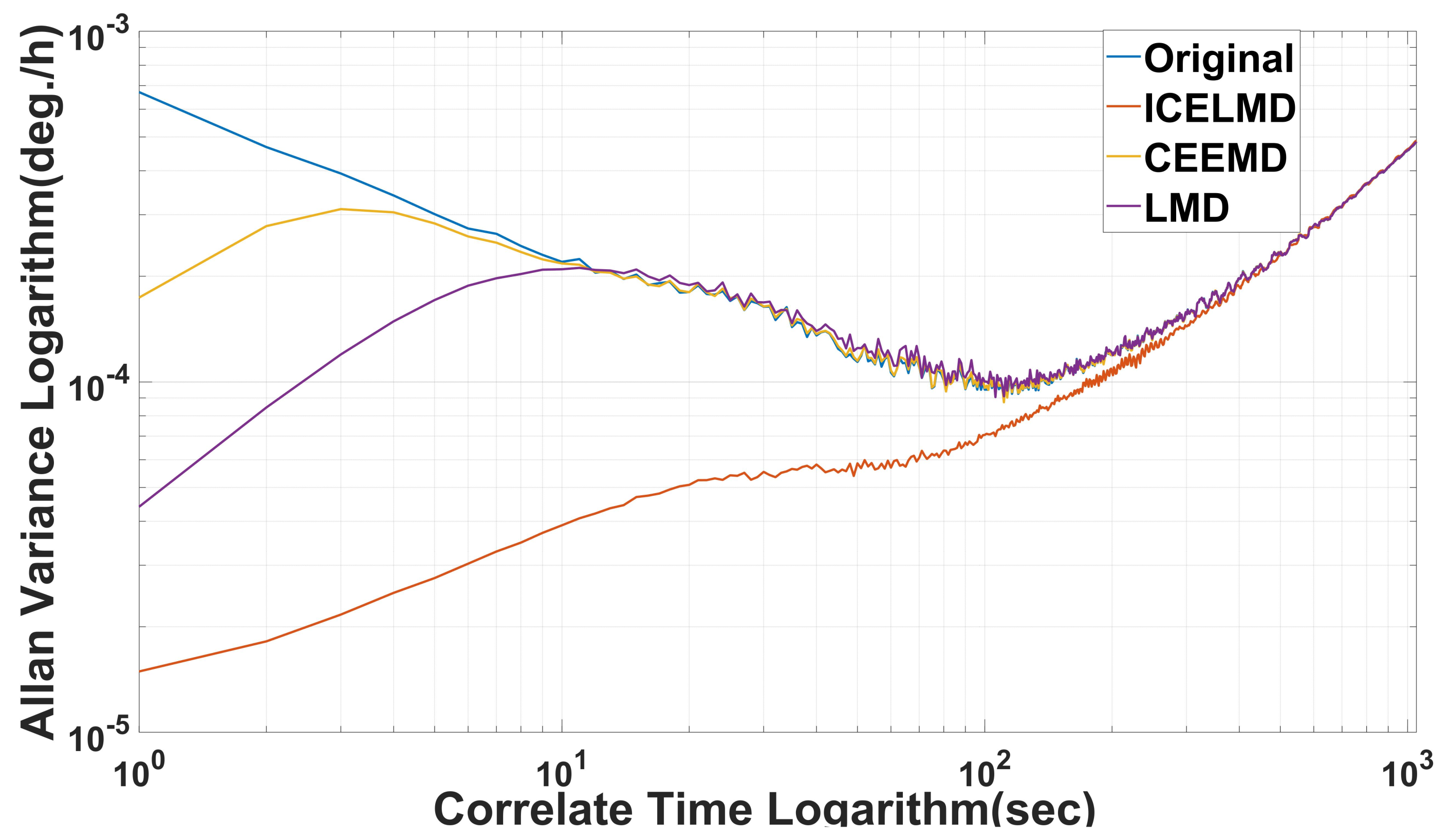 Micromachines 14 00109 g013