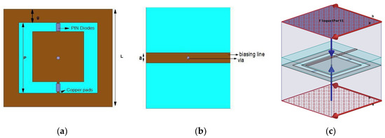 2-Dimensional (2D) Beam Steering-Antenna Using Active PRS for 5G ...