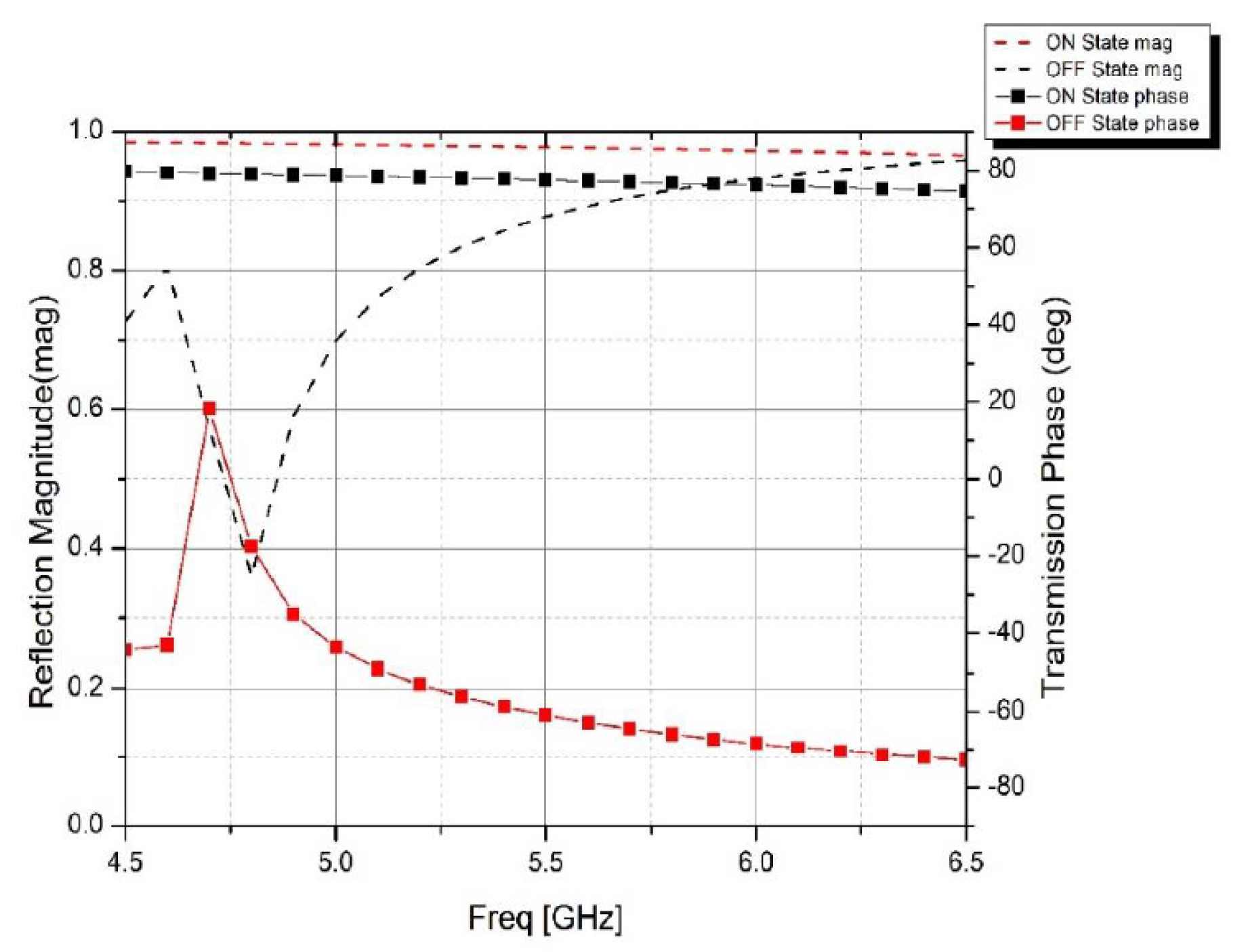 Micromachines 14 00110 g006