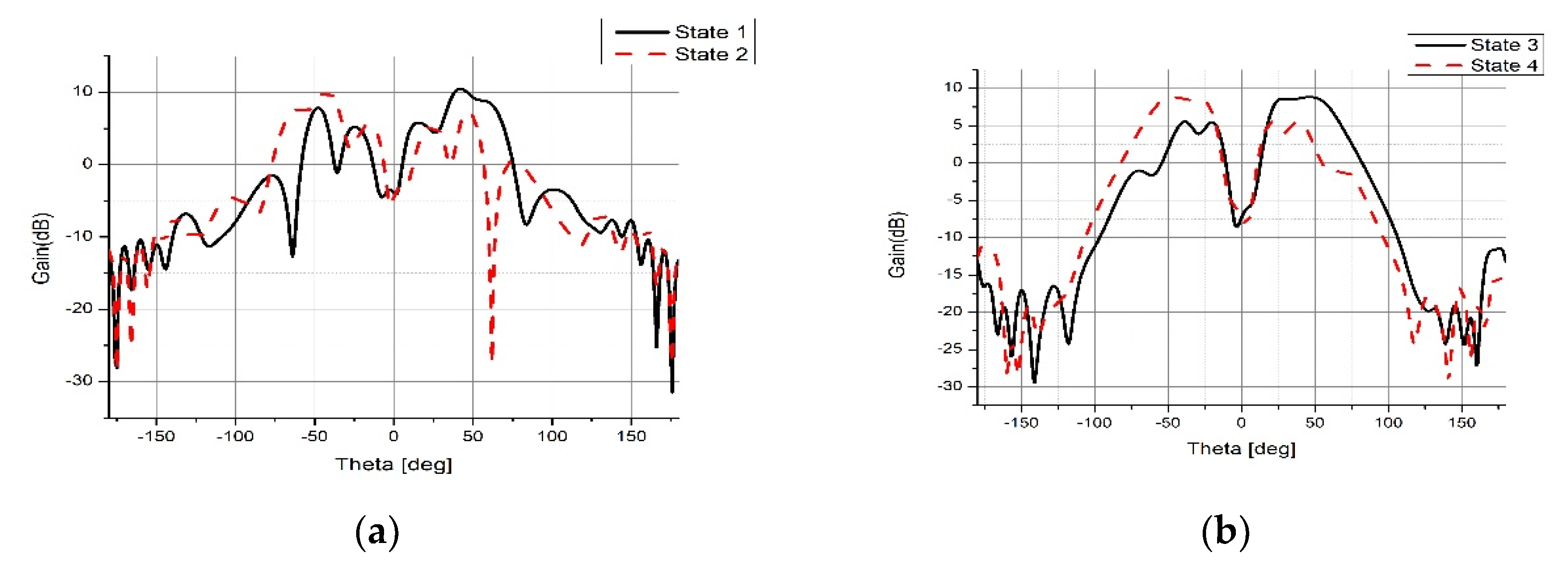 Micromachines 14 00110 g012